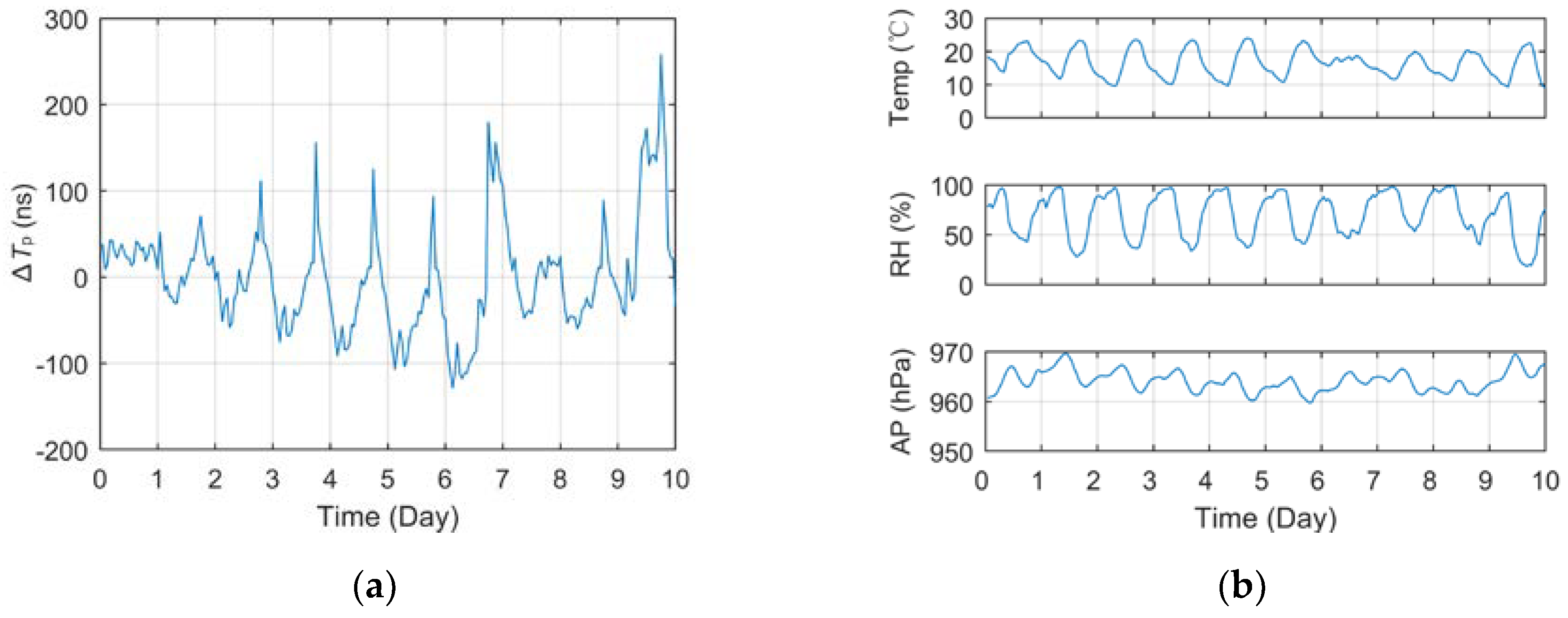 Preprints 71961 g007