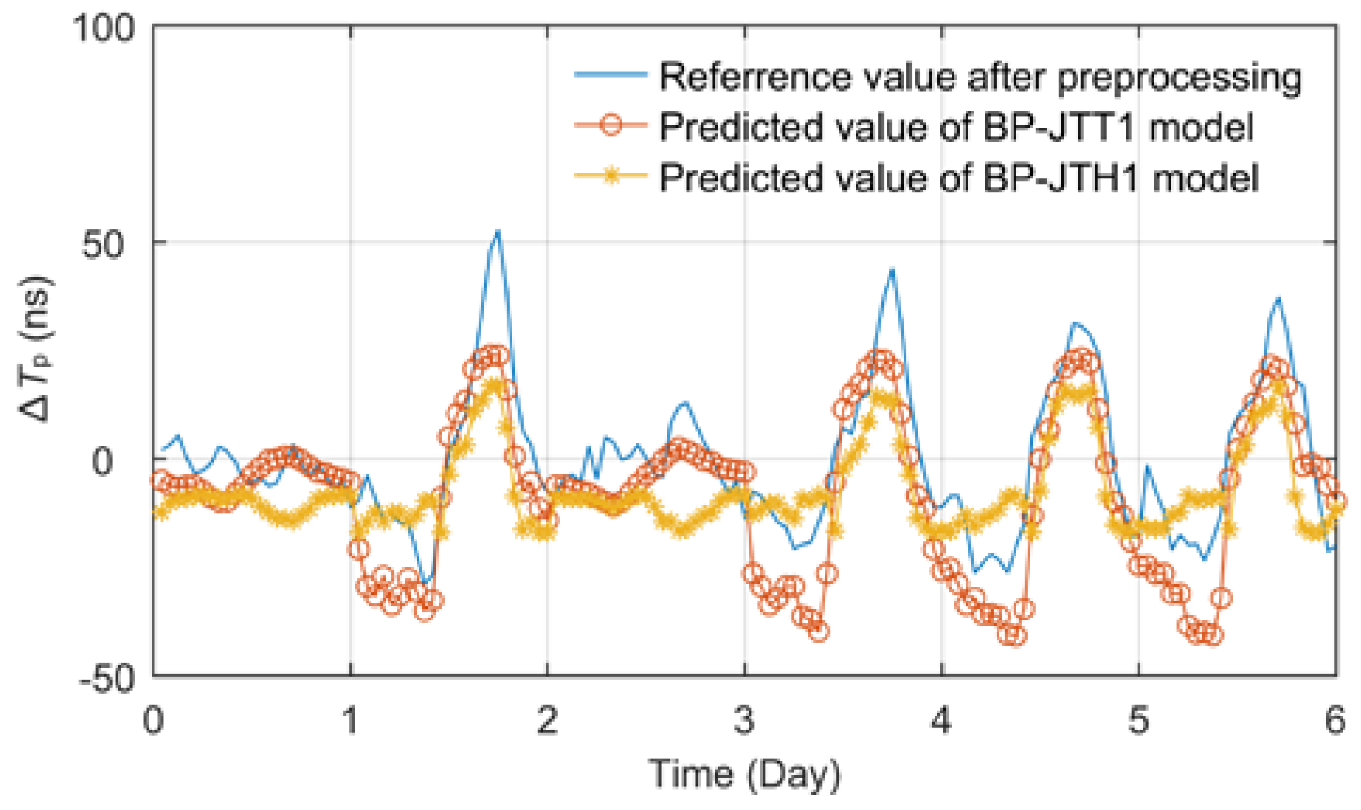 Preprints 71961 g011