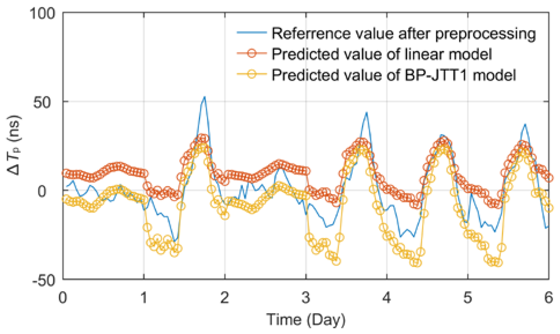 Preprints 71961 g012