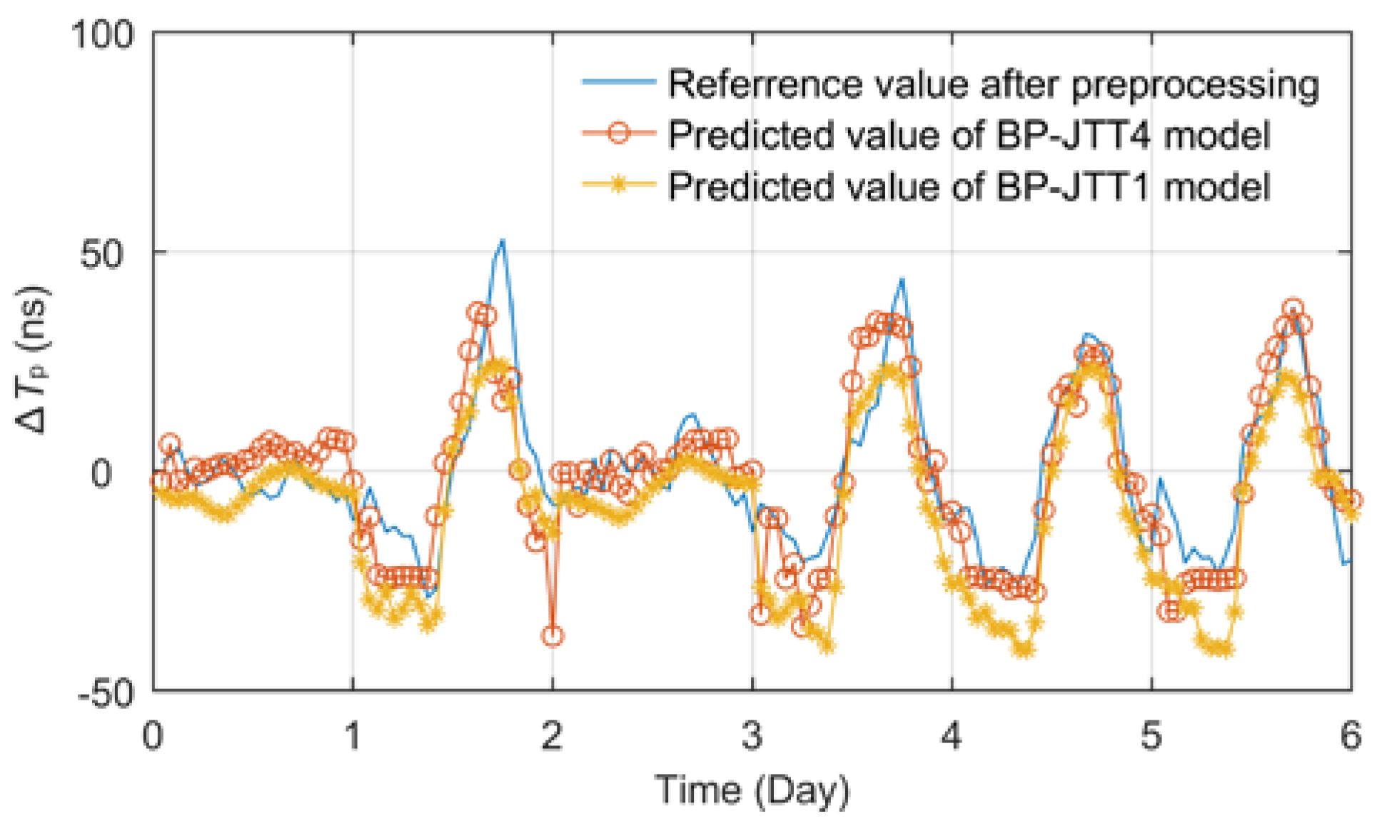 Preprints 71961 g013