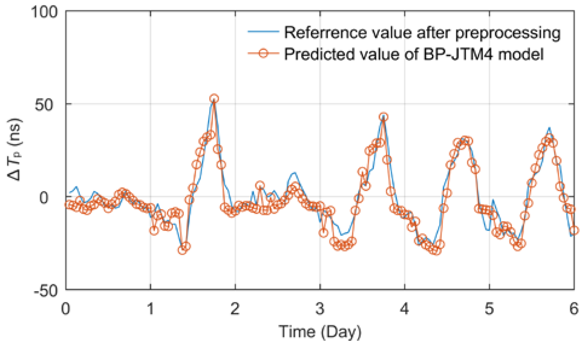 Preprints 71961 g014