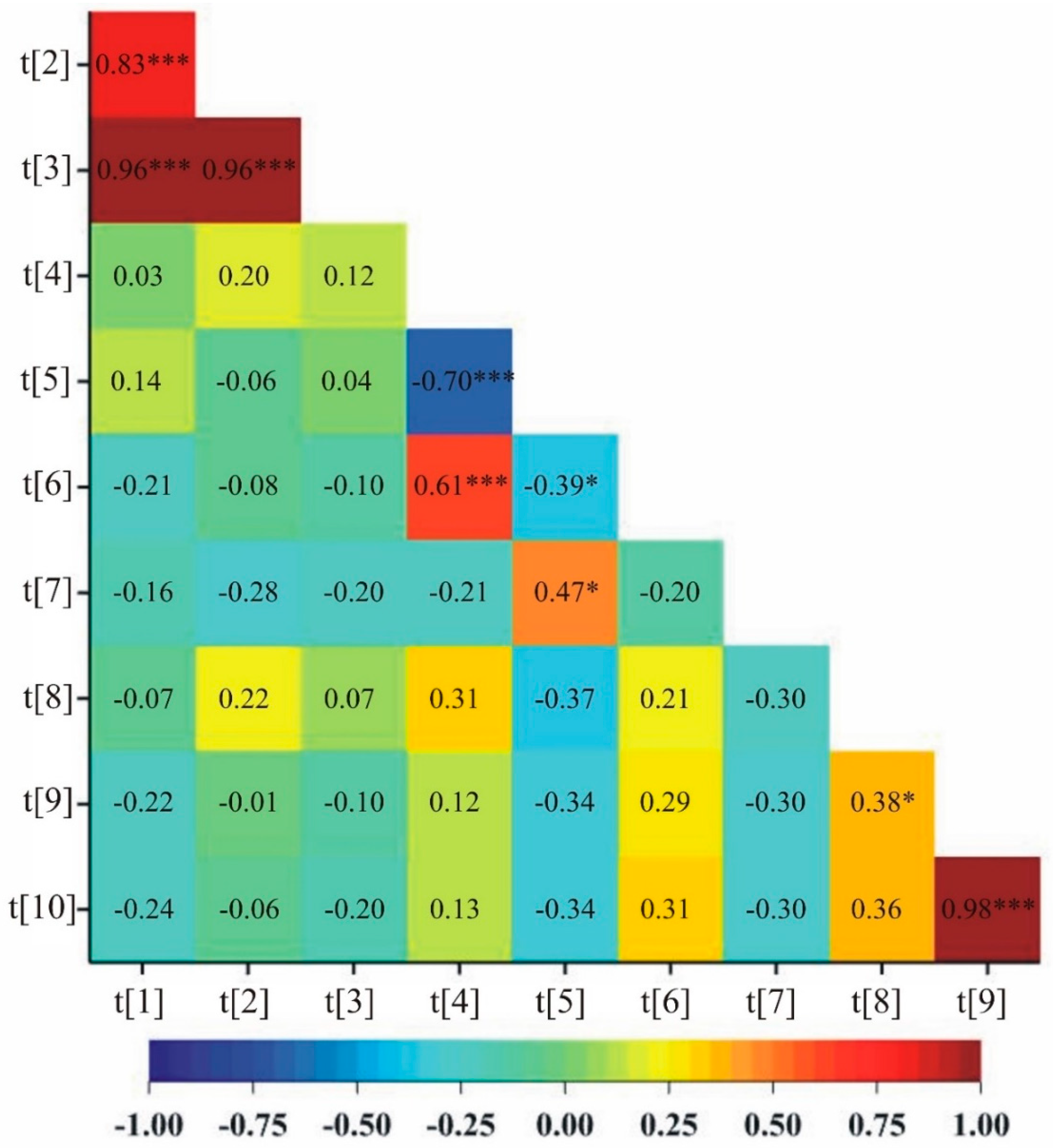 Preprints 81200 g002