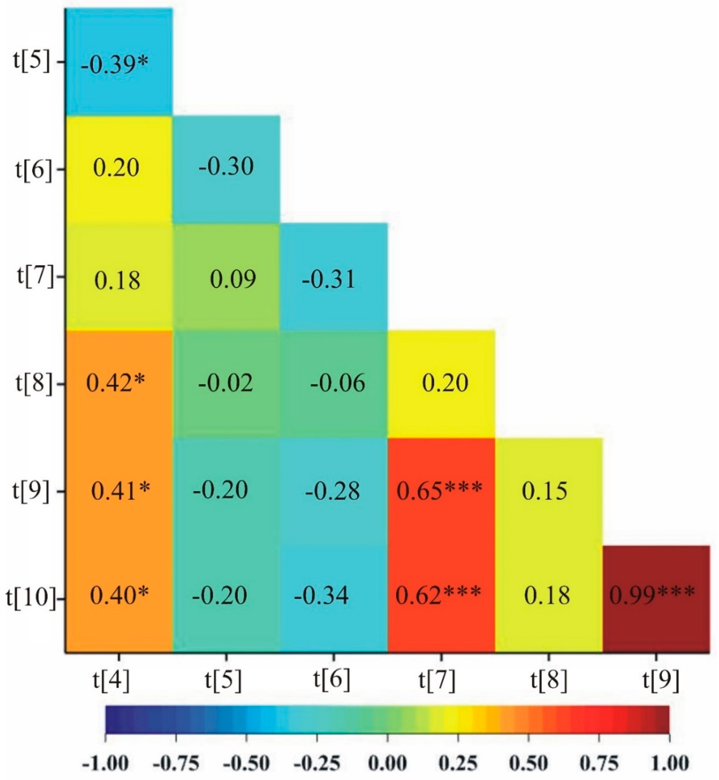 Preprints 81200 g003