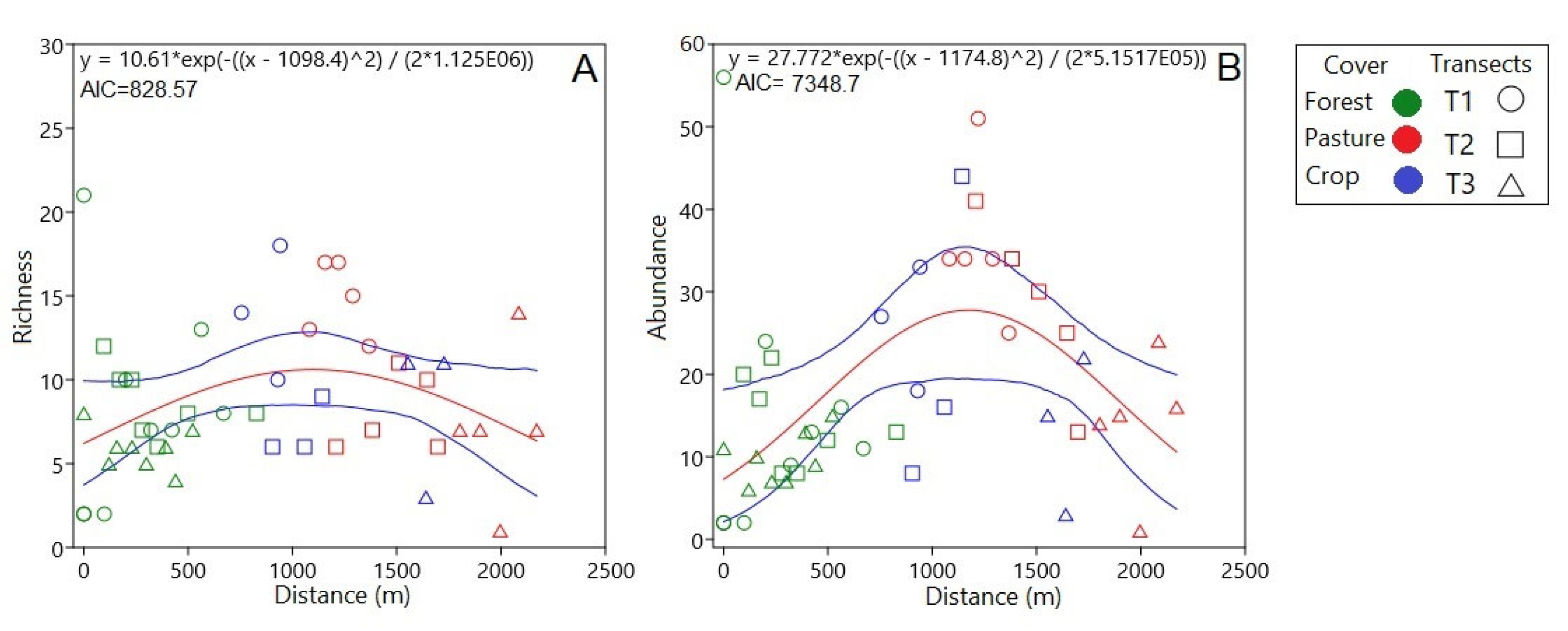 Preprints 73731 g002