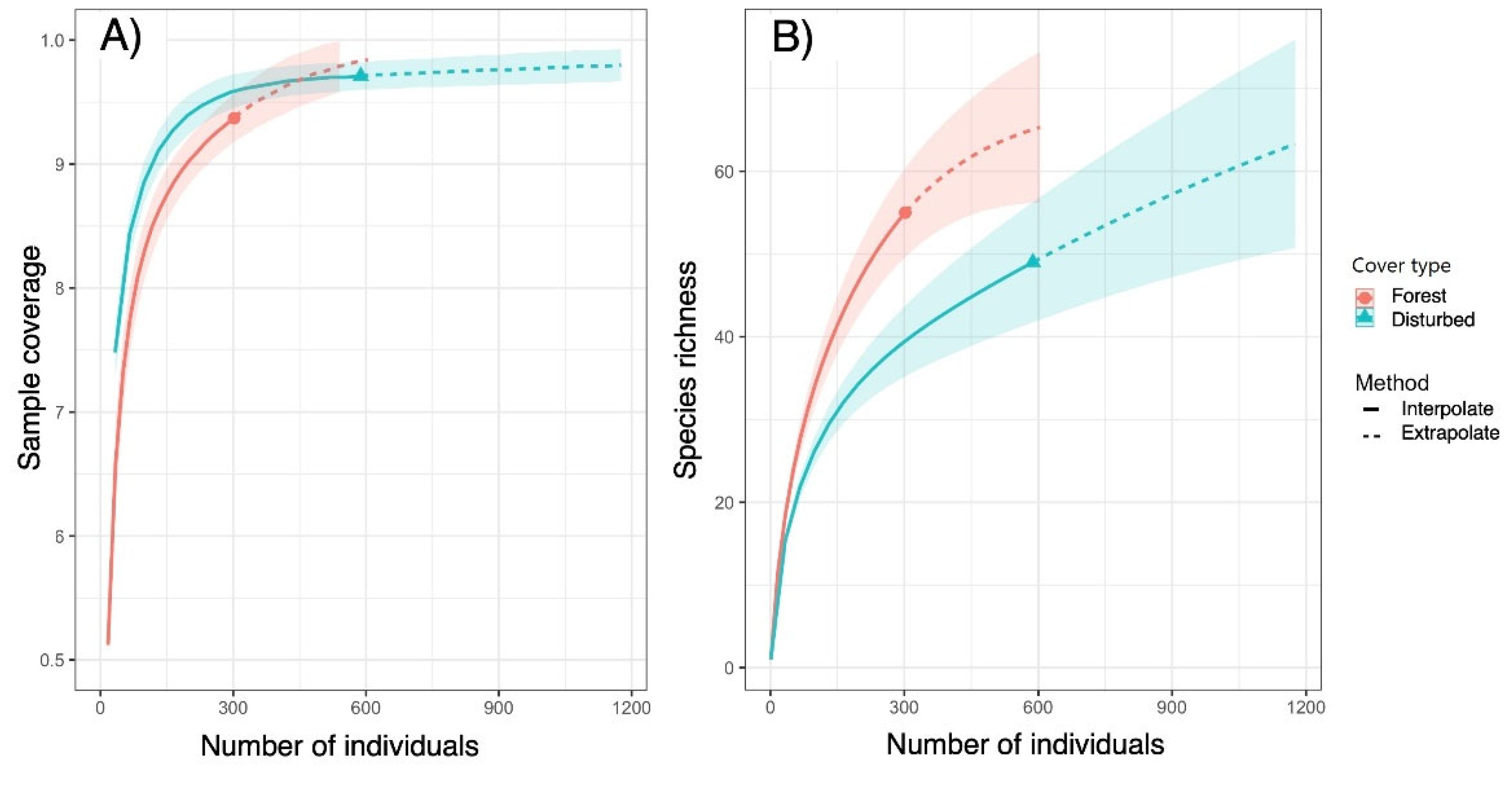 Preprints 73731 g003