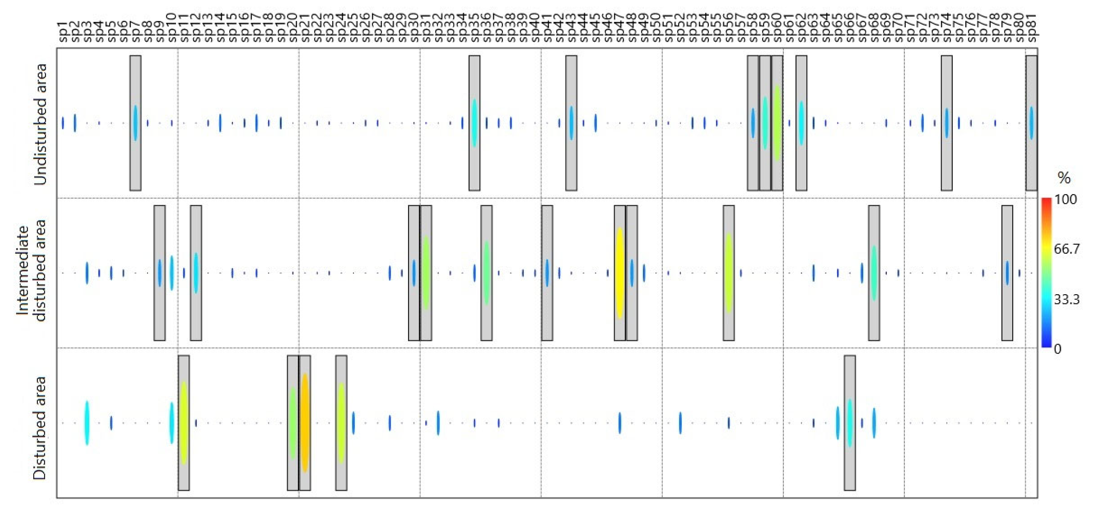 Preprints 73731 g005