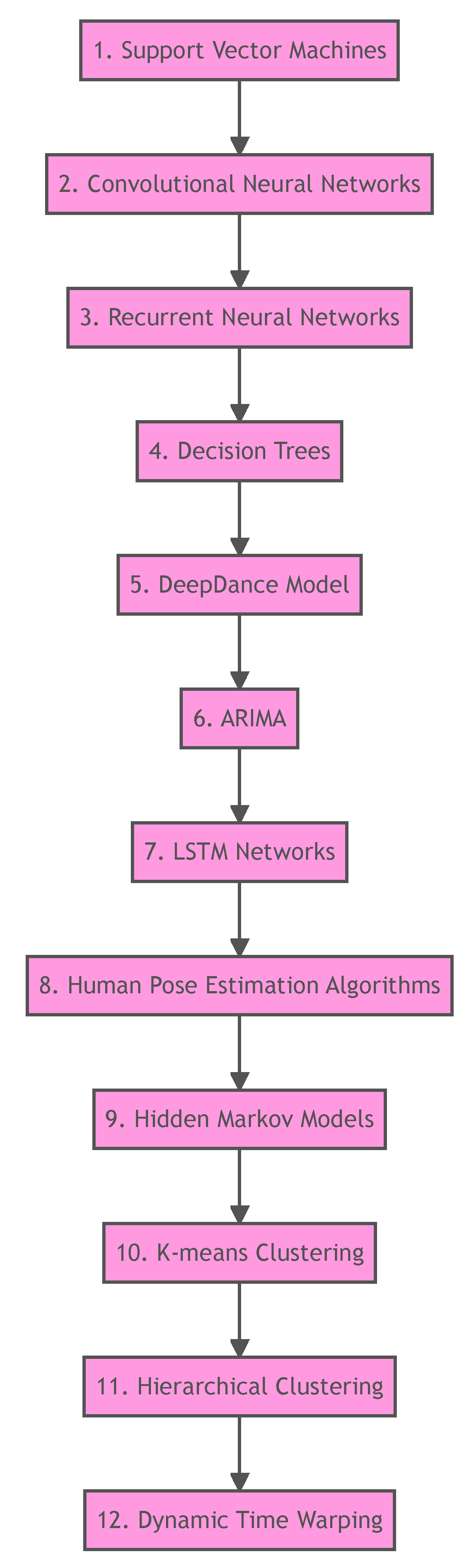 Preprints 85710 g014