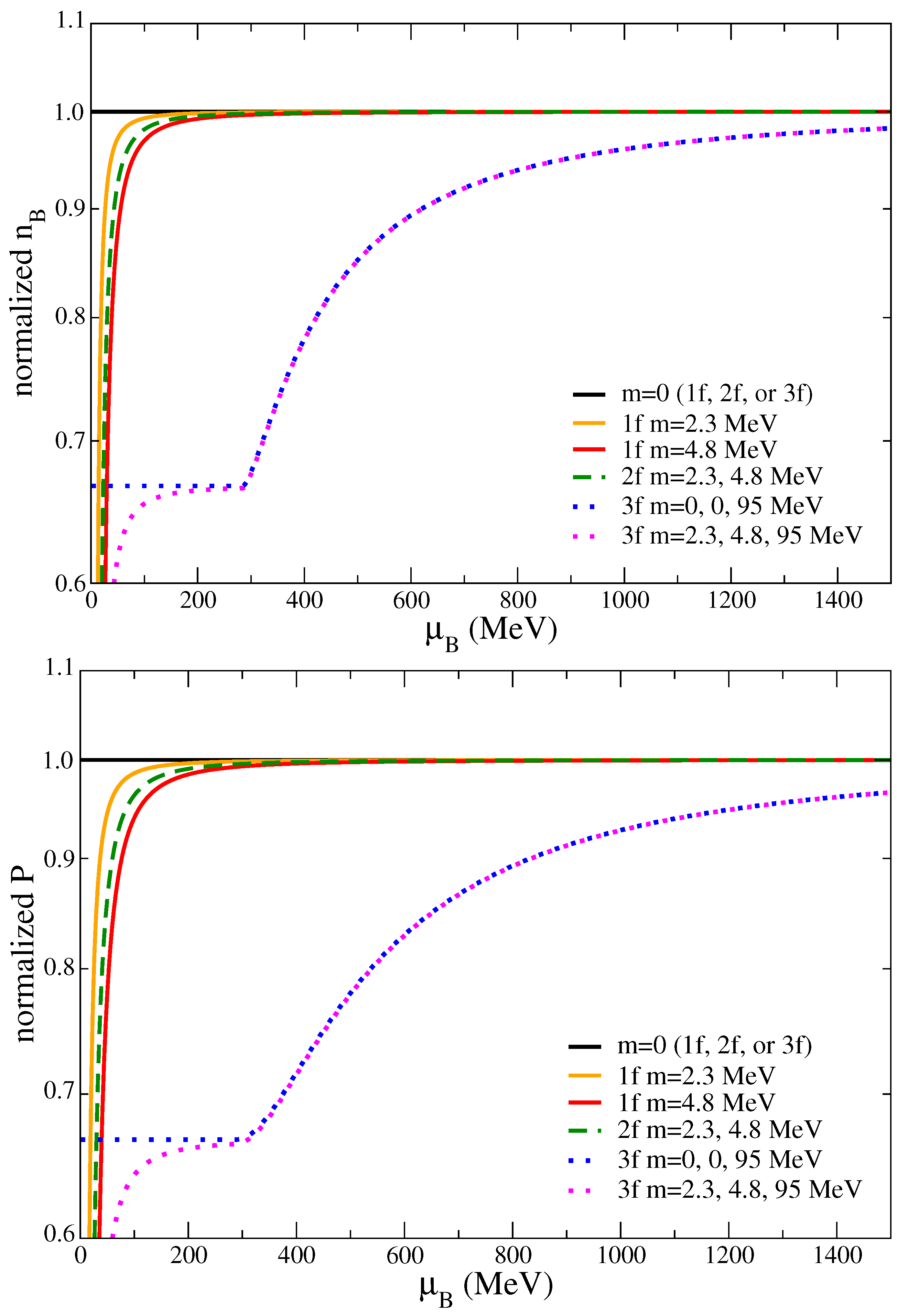 Preprints 105510 g001