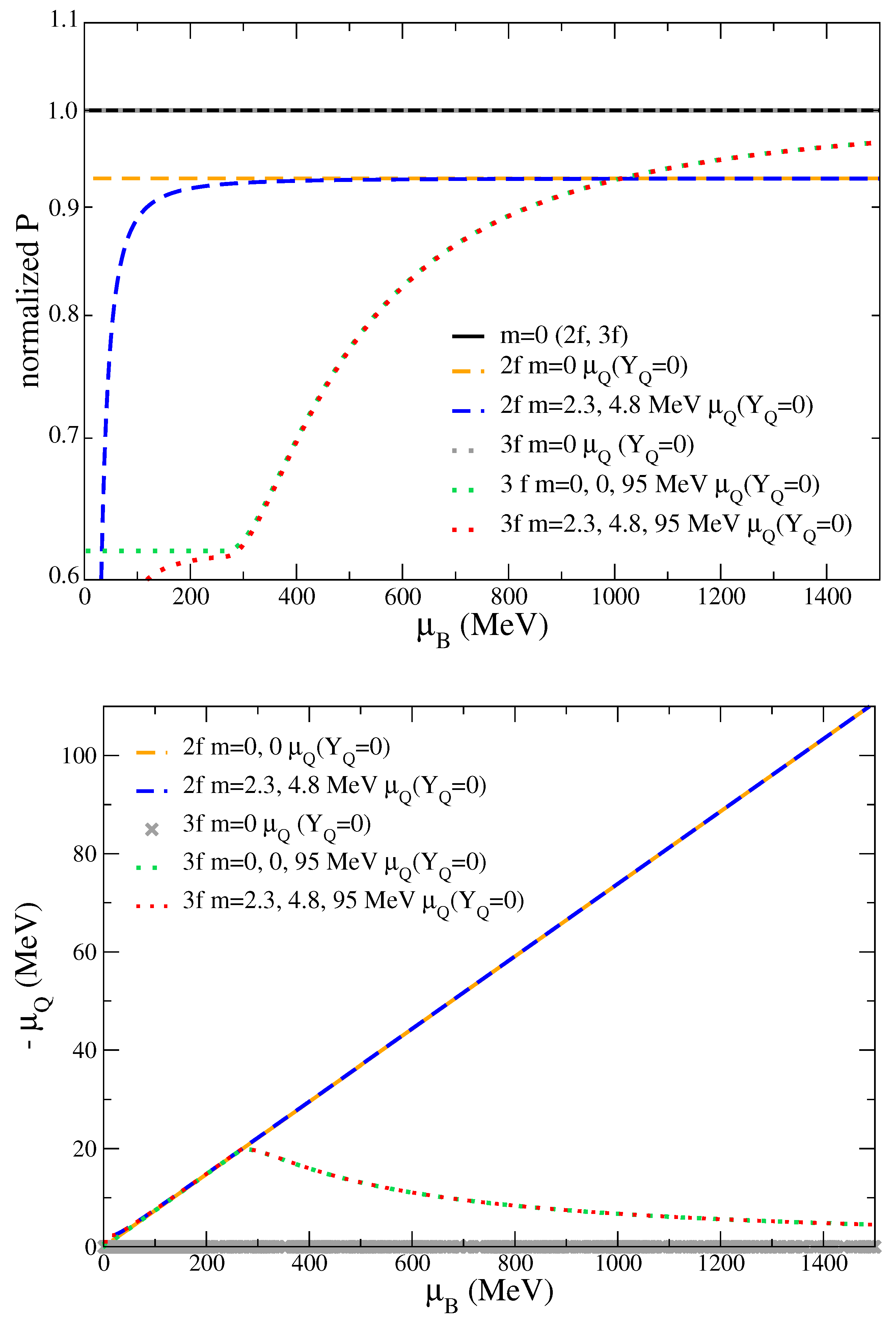 Preprints 105510 g002a