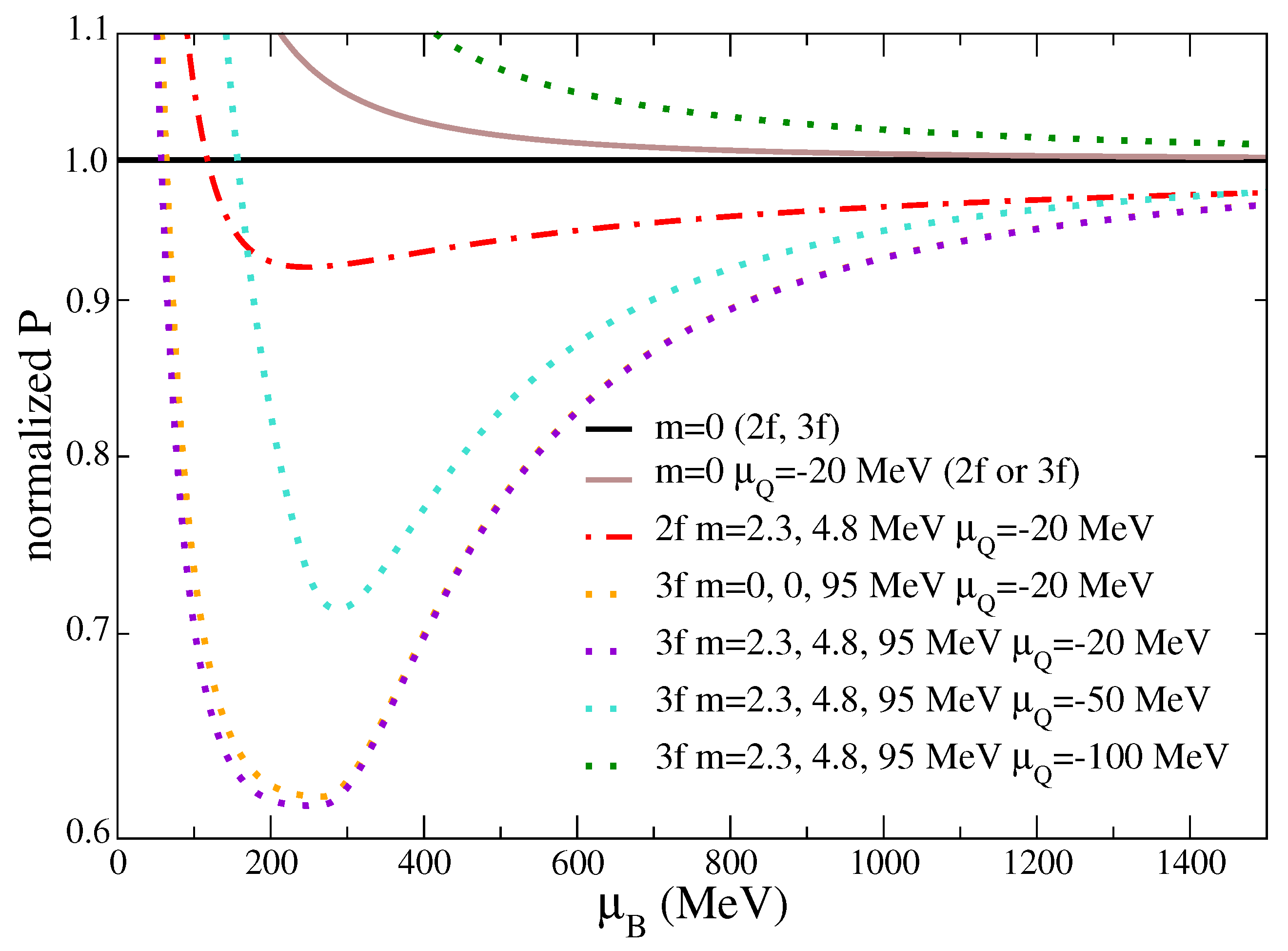 Preprints 105510 g002b