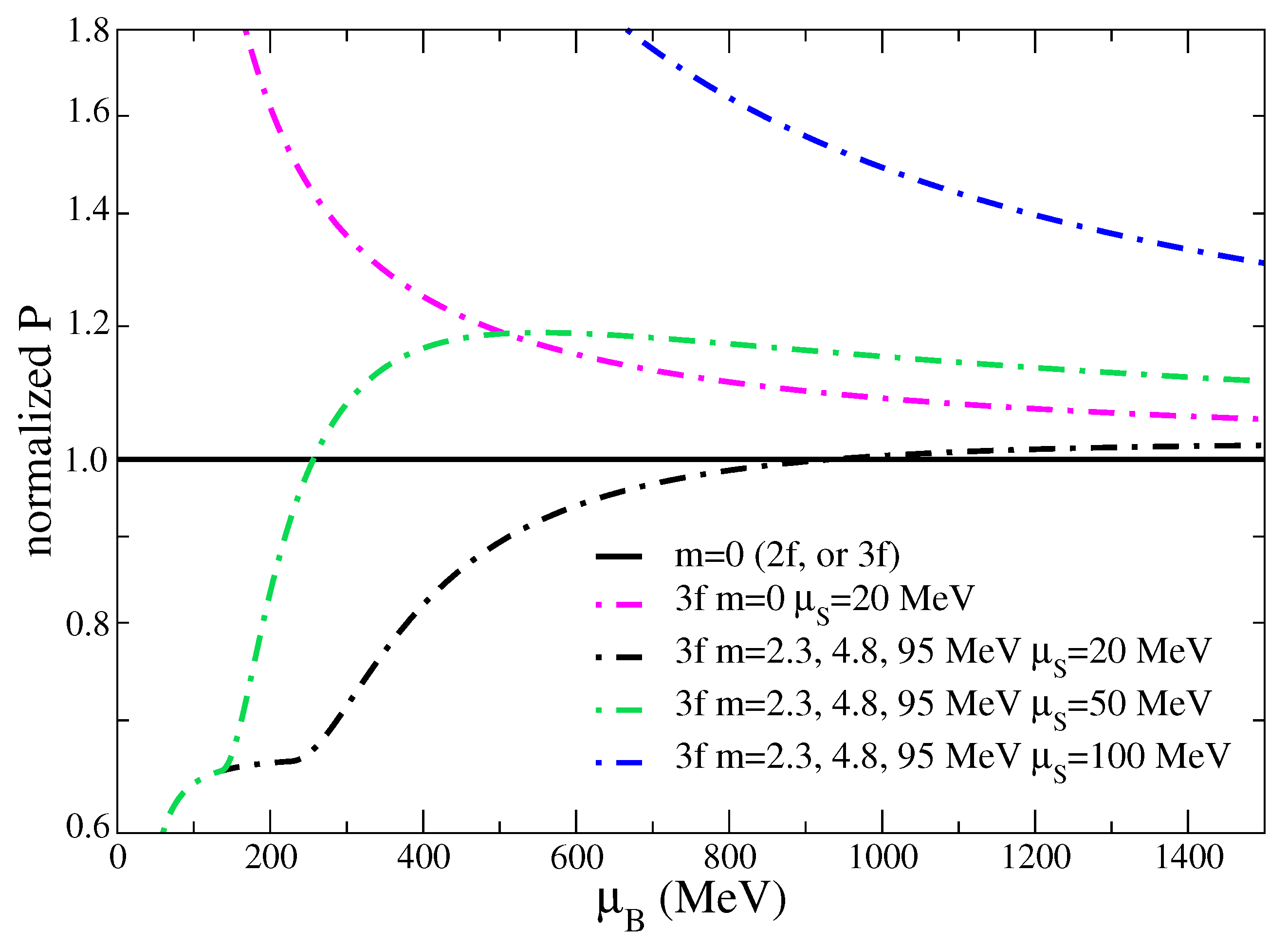 Preprints 105510 g003a