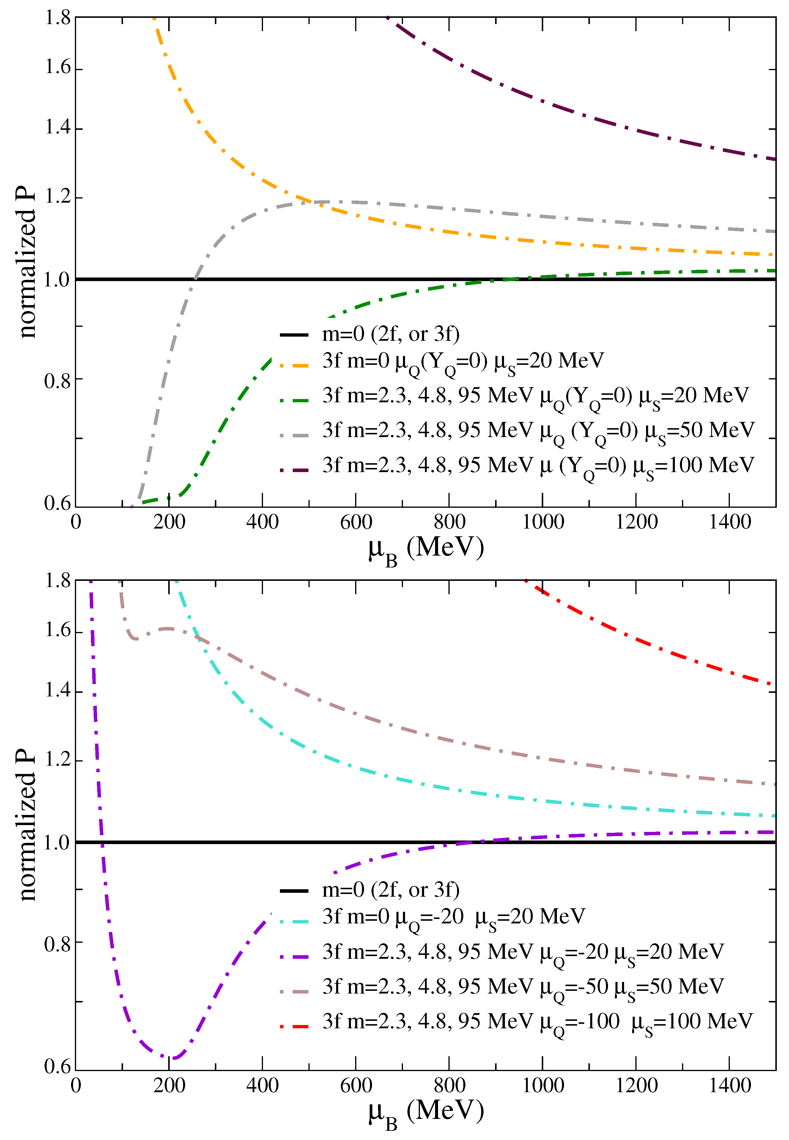 Preprints 105510 g003b