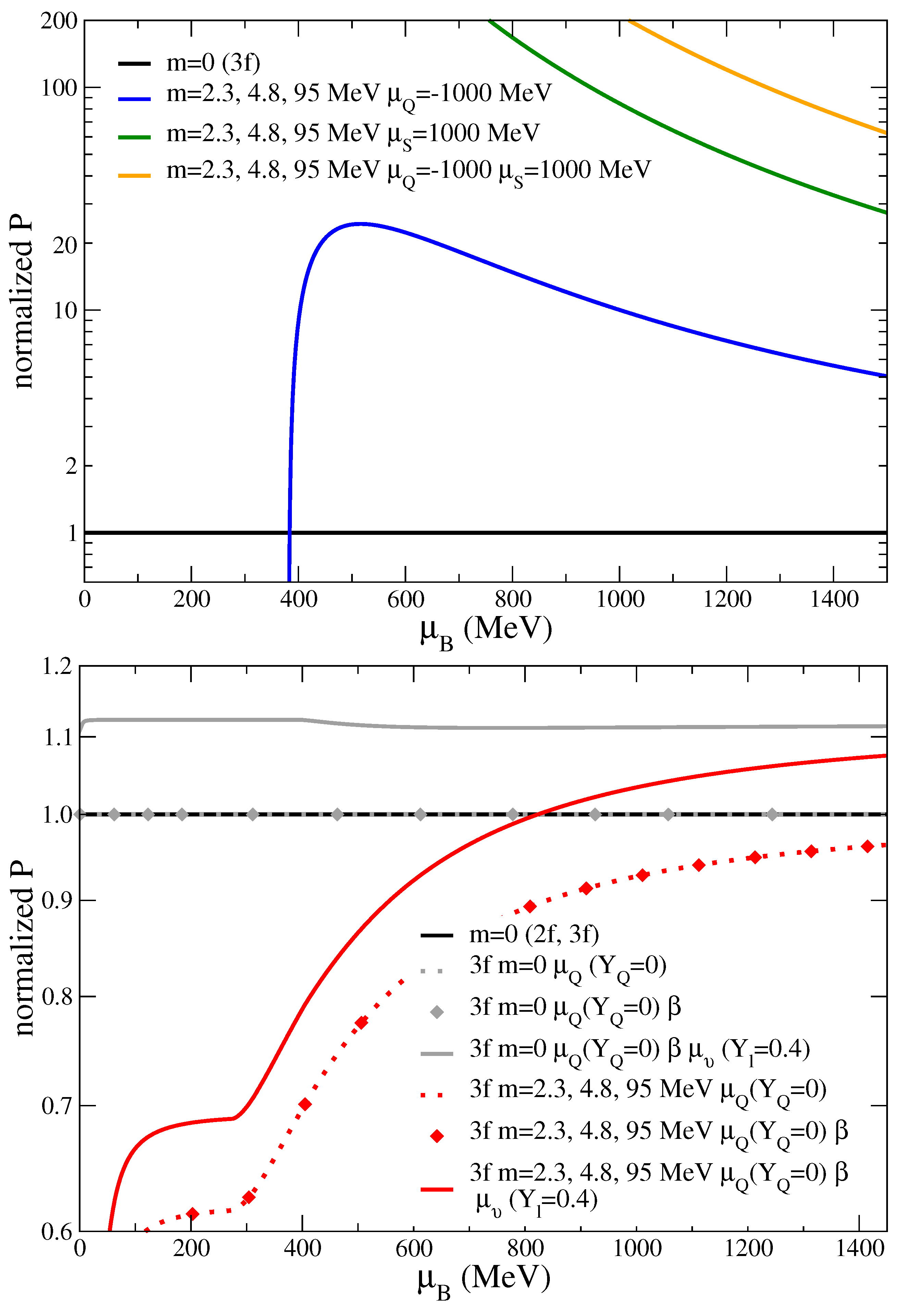 Preprints 105510 g004