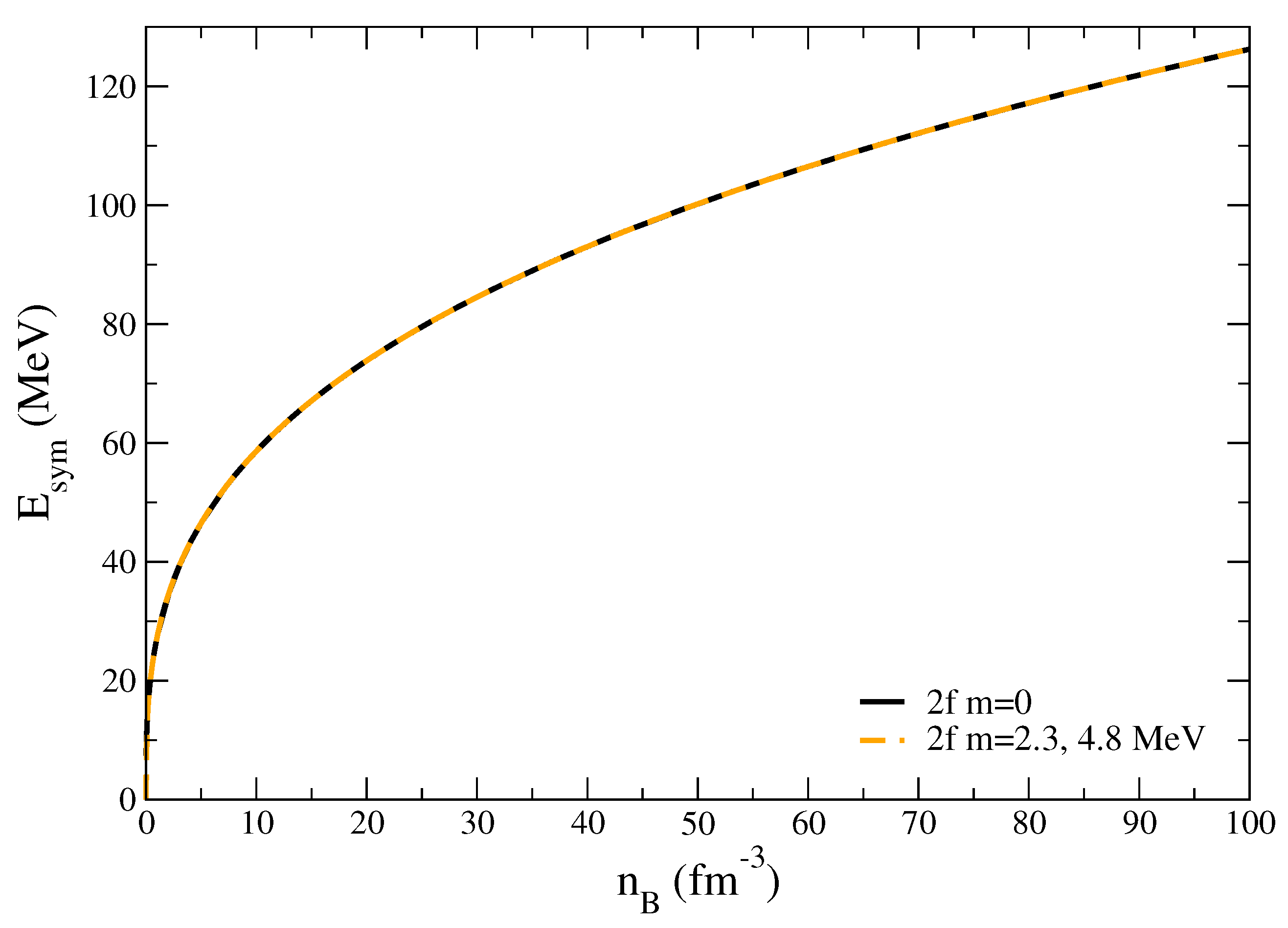 Preprints 105510 g005