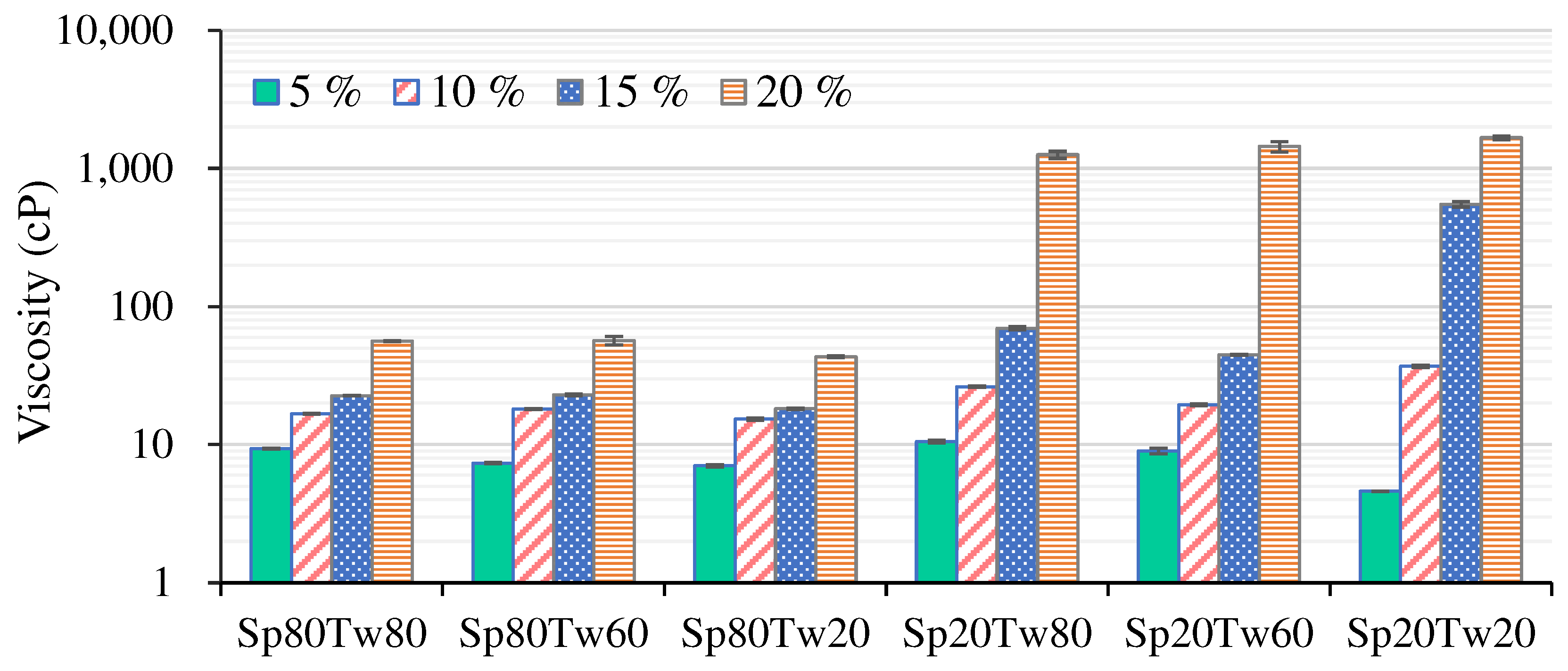 Preprints 94717 g003