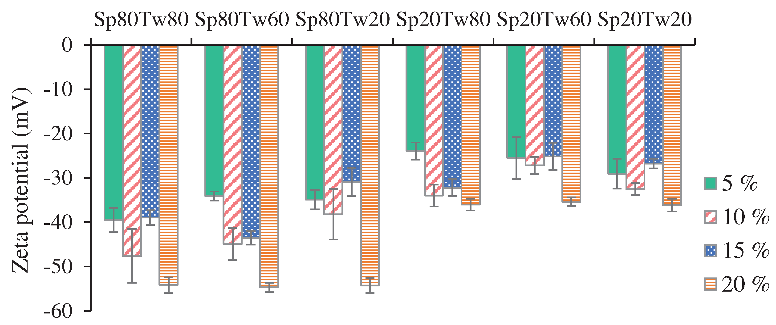 Preprints 94717 g007