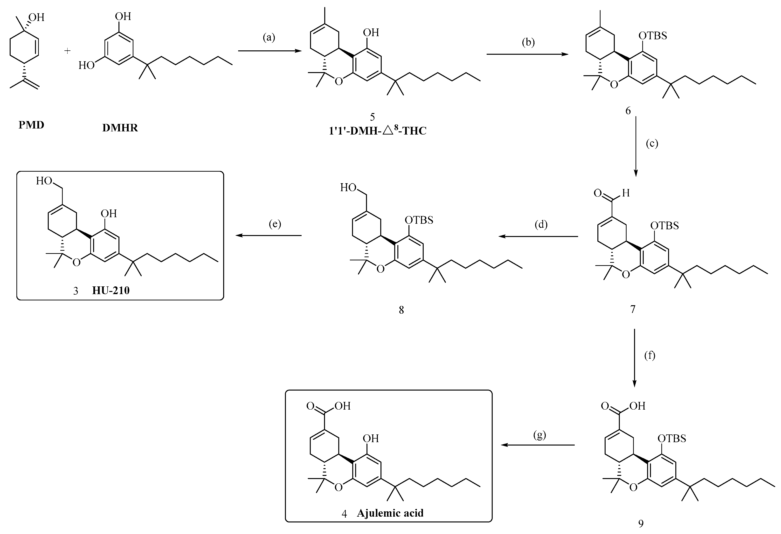 Preprints 93828 sch001