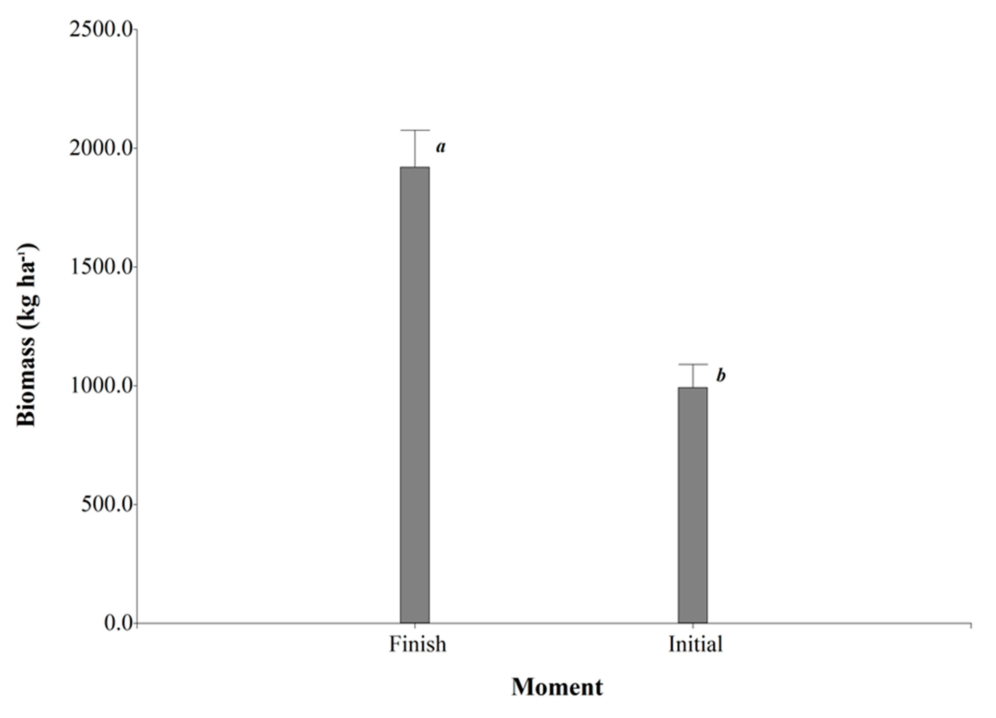 Preprints 85976 g001