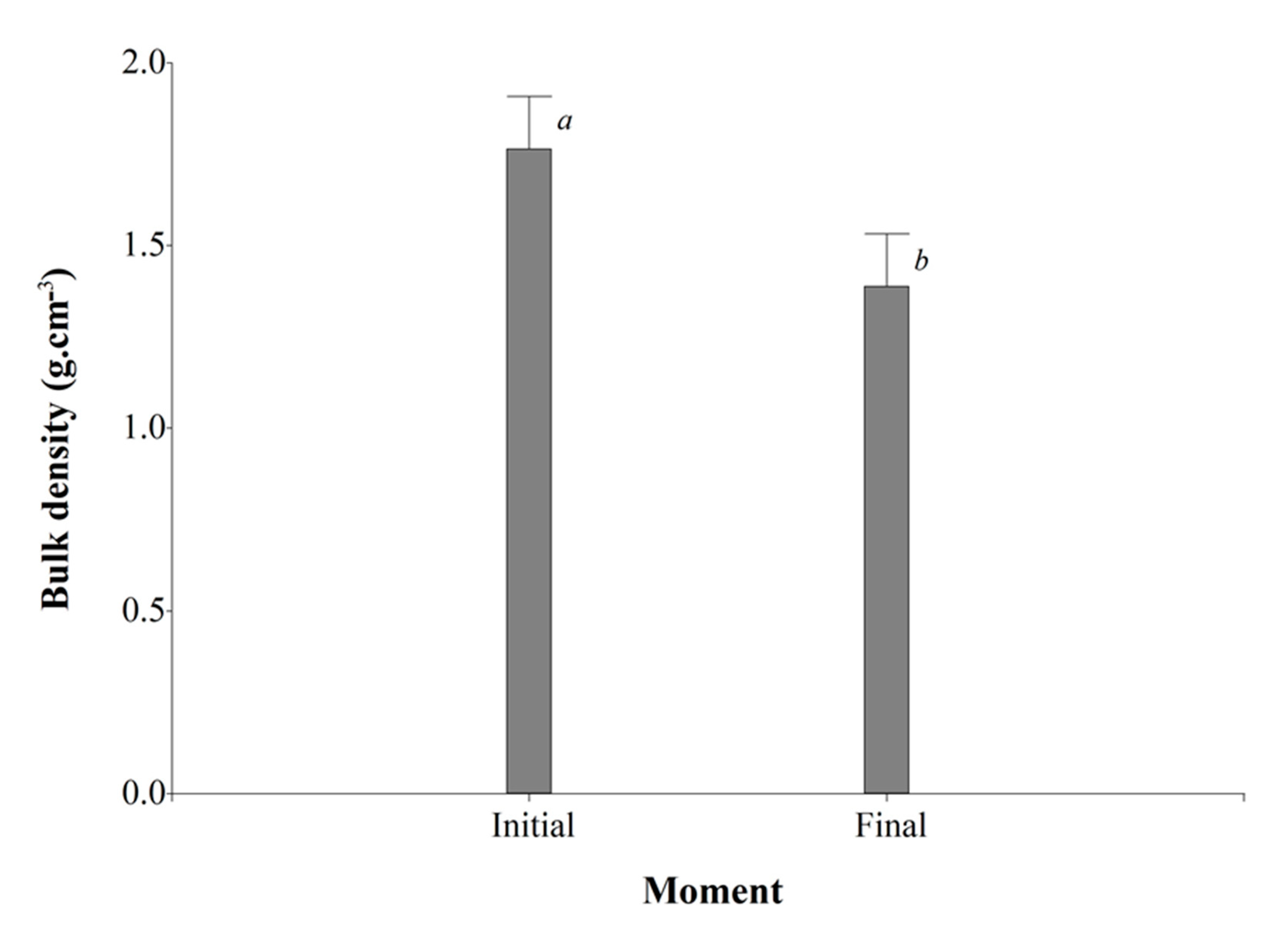 Preprints 85976 g002