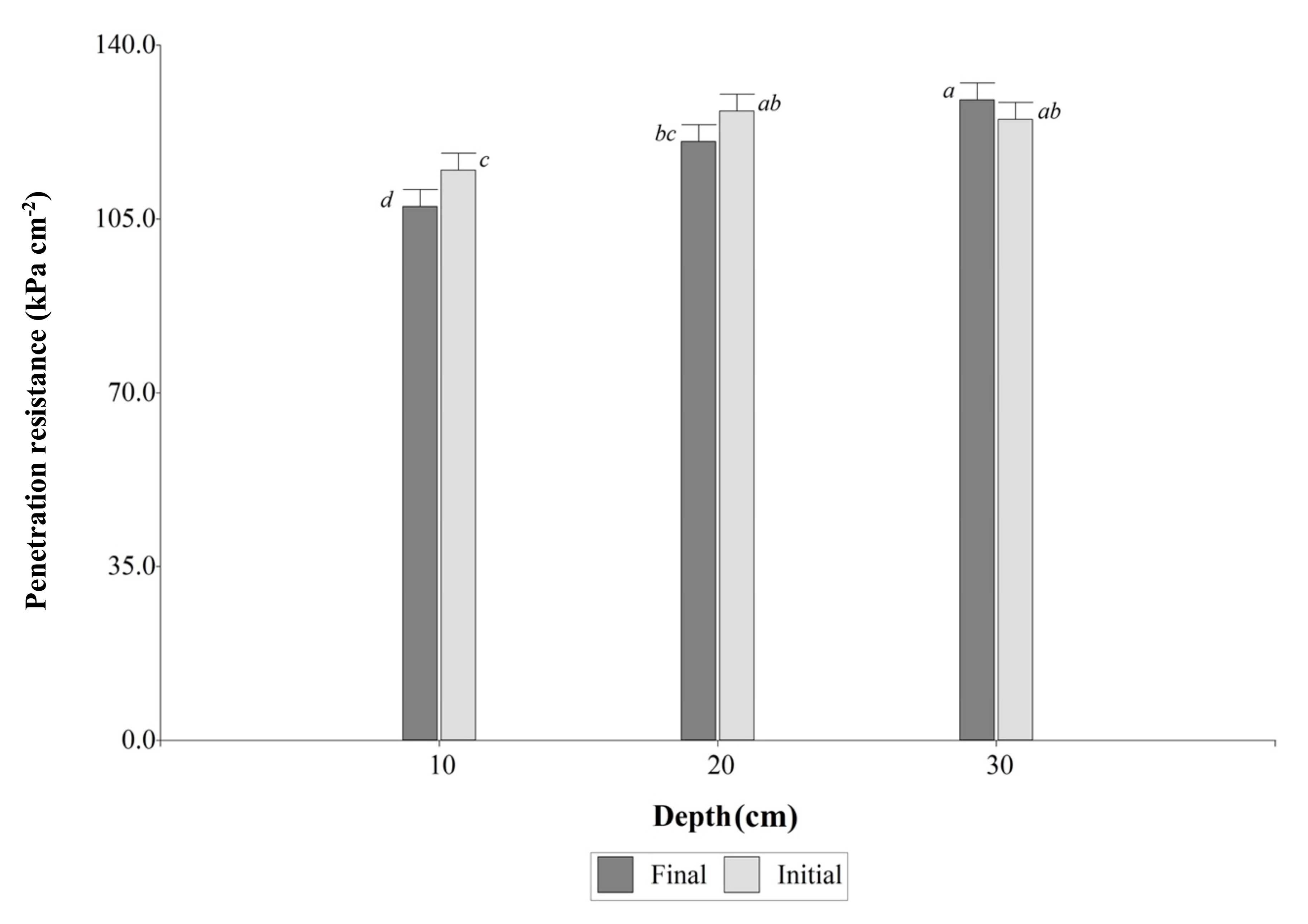 Preprints 85976 g003