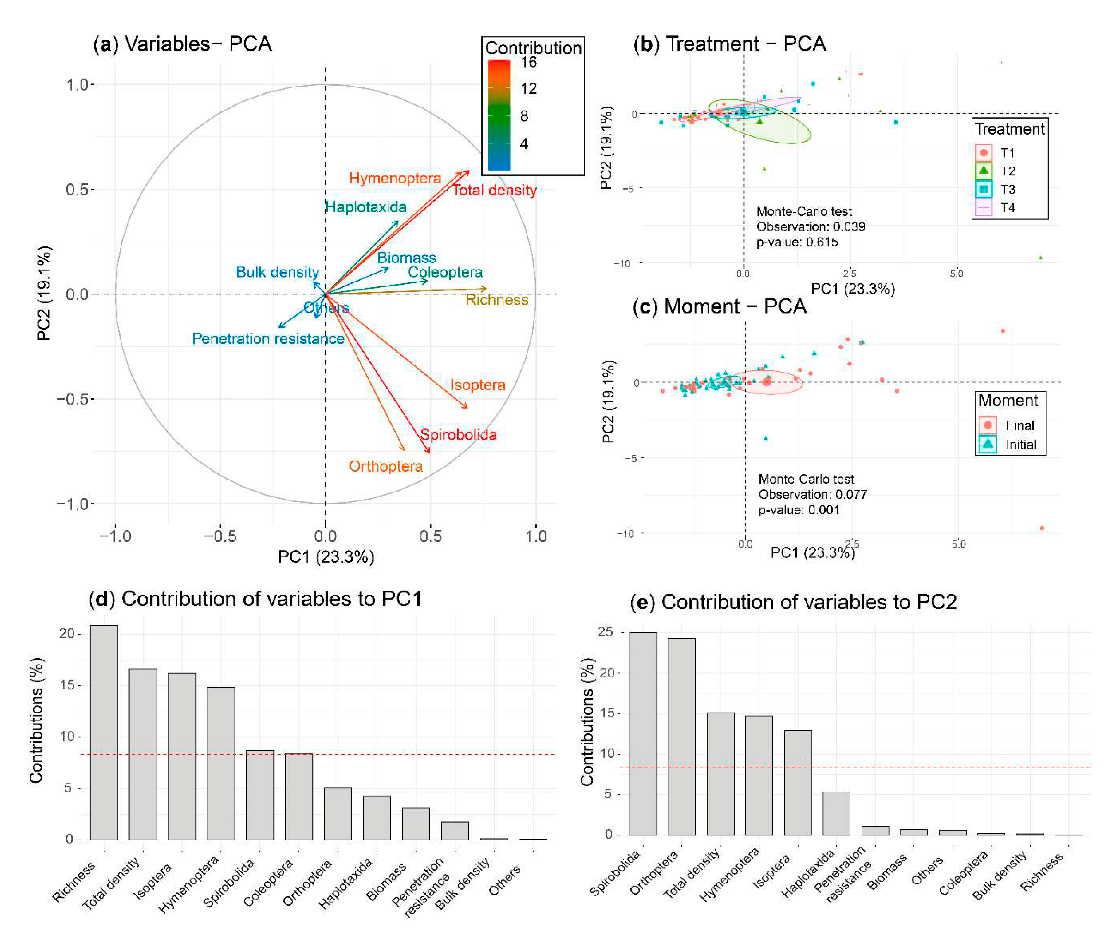 Preprints 85976 g005