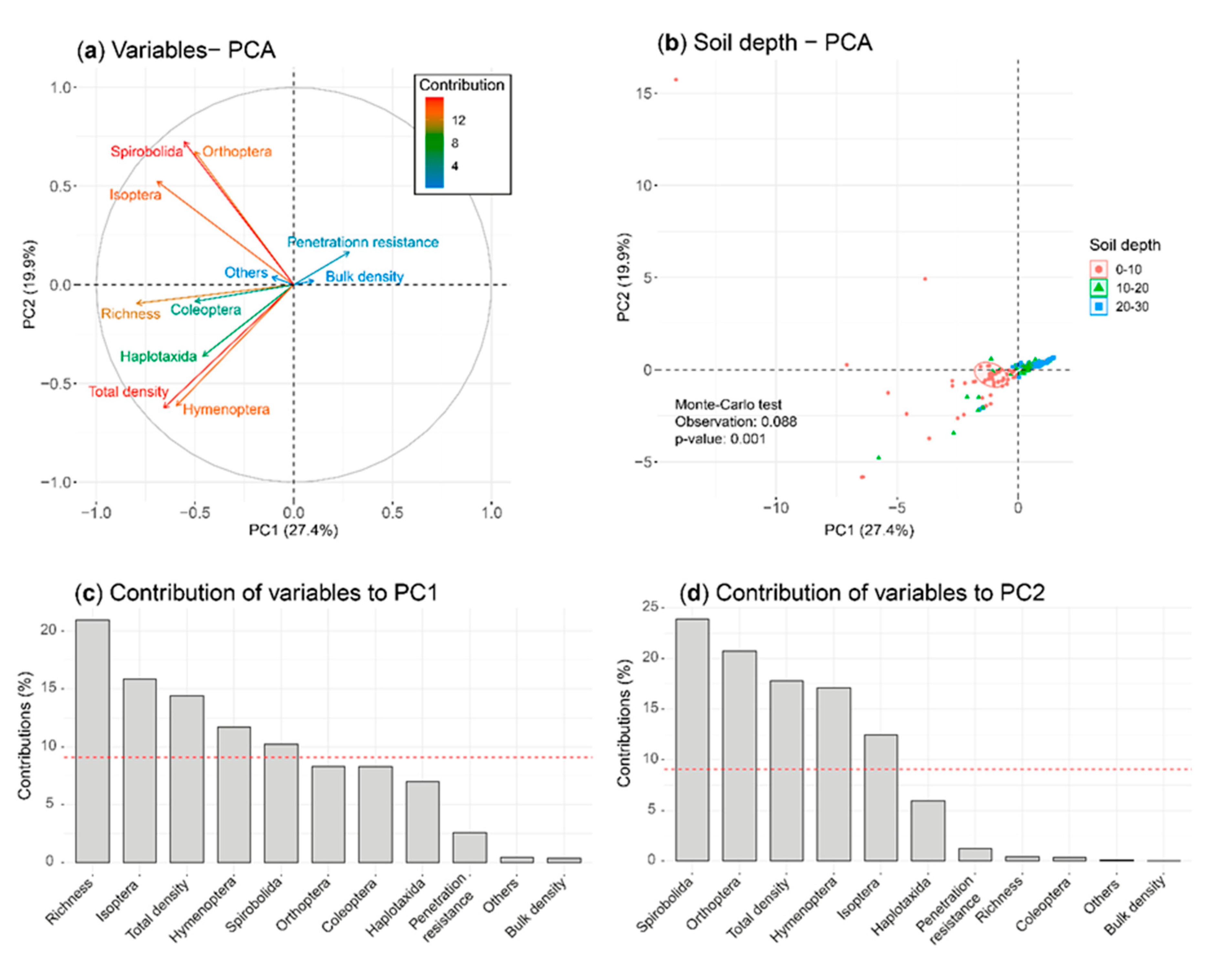 Preprints 85976 g006