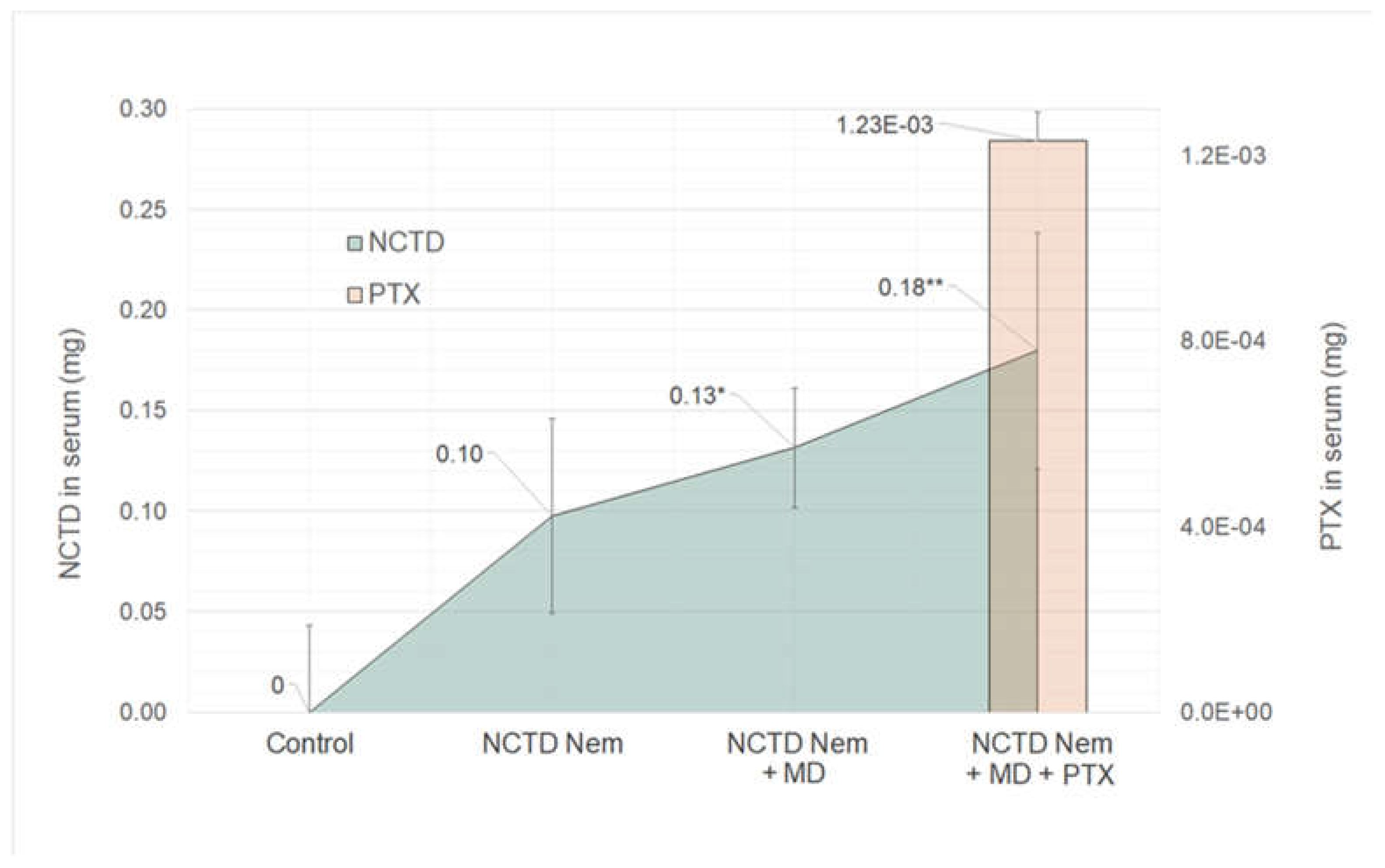 Preprints 111854 g004