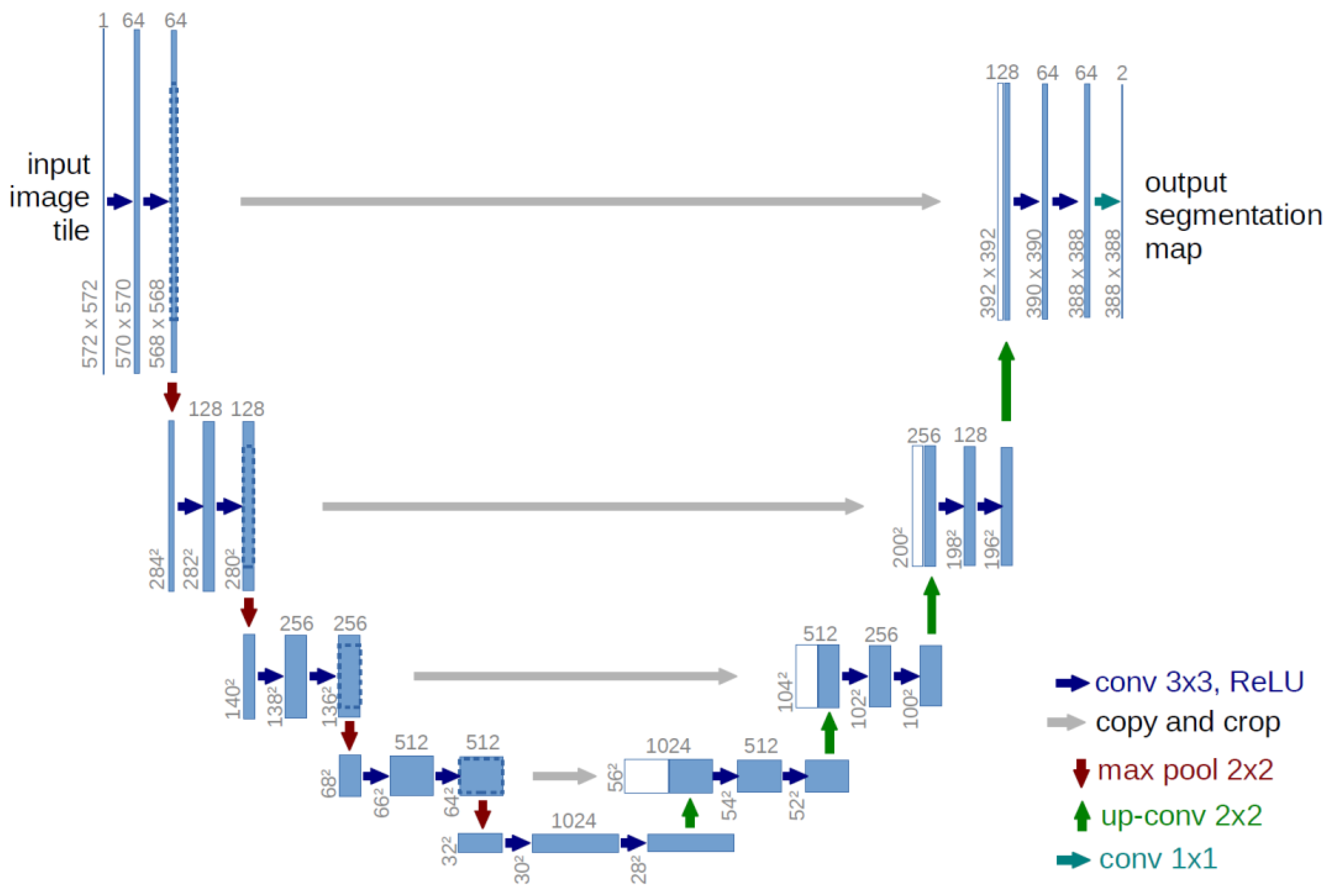 Preprints 116982 g001