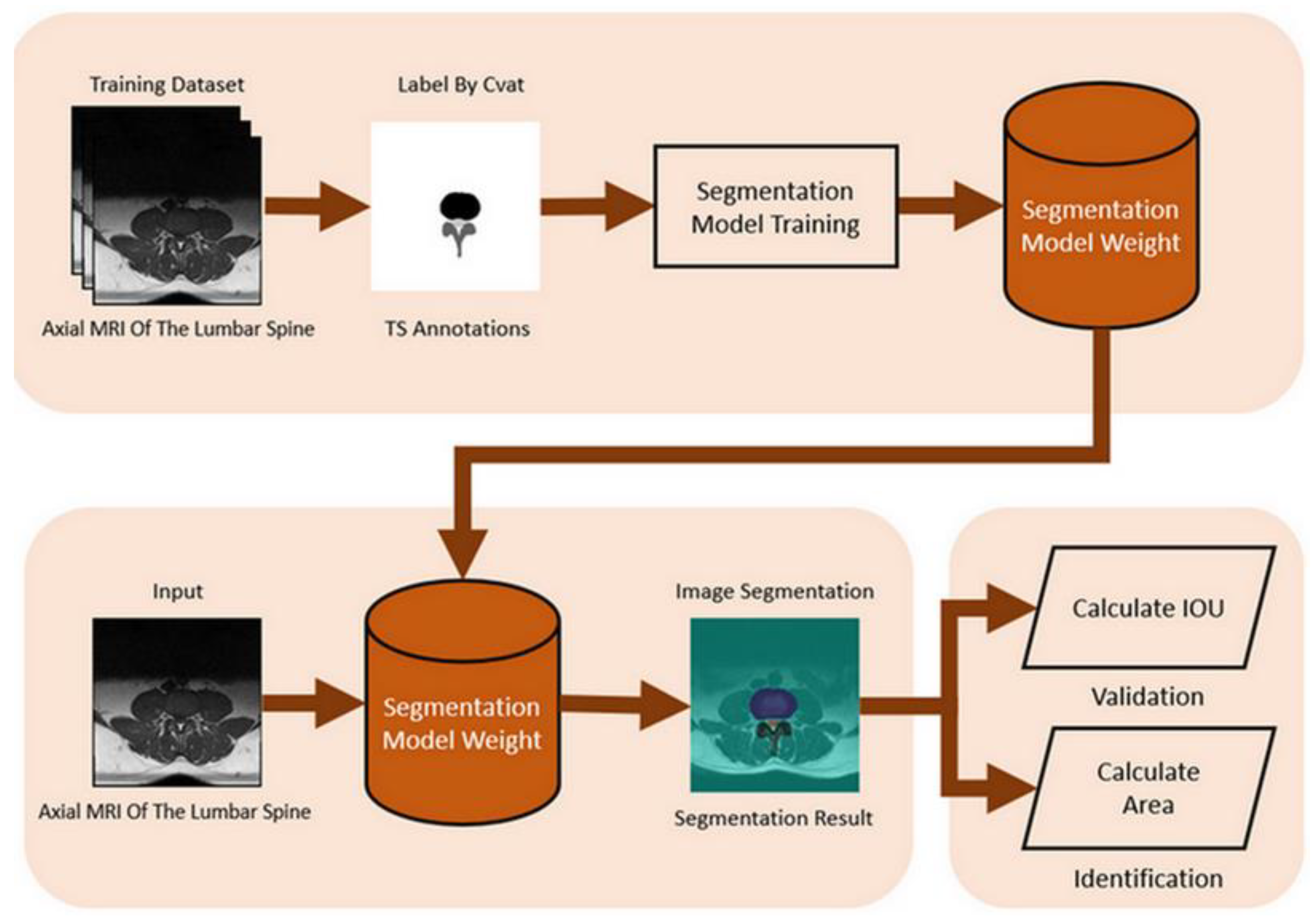 Preprints 116982 g004