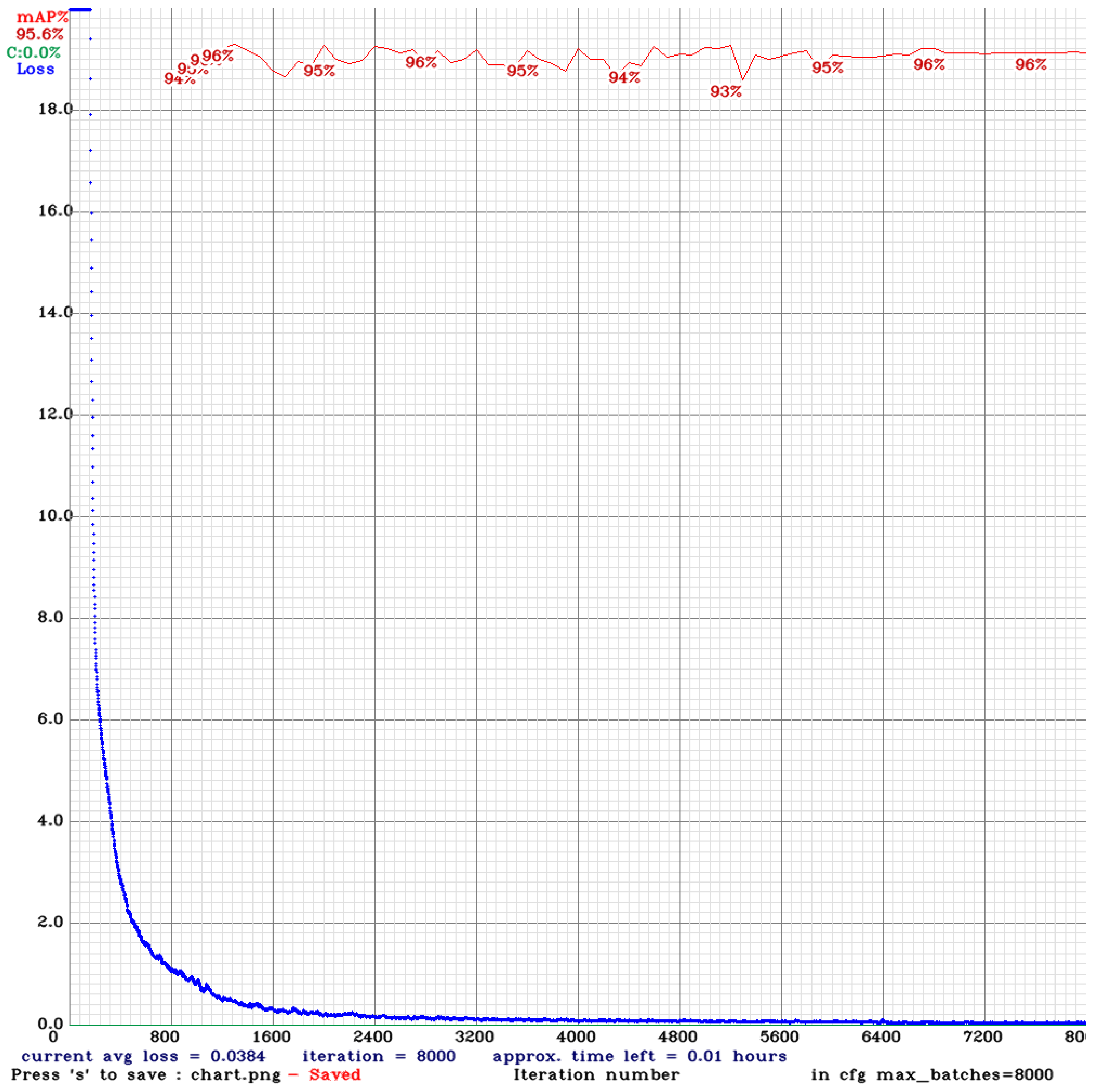 Preprints 116982 g010