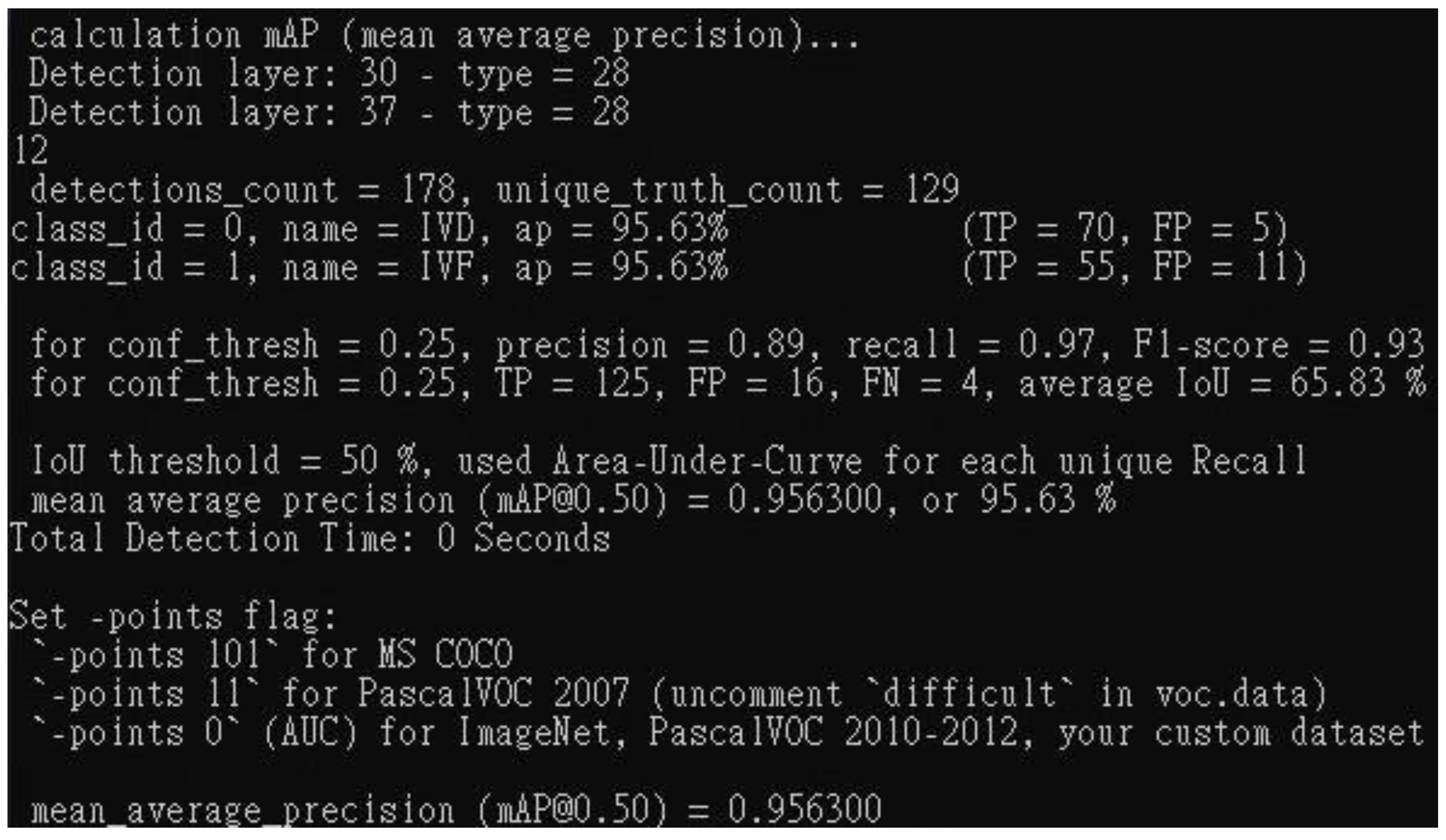 Preprints 116982 g011