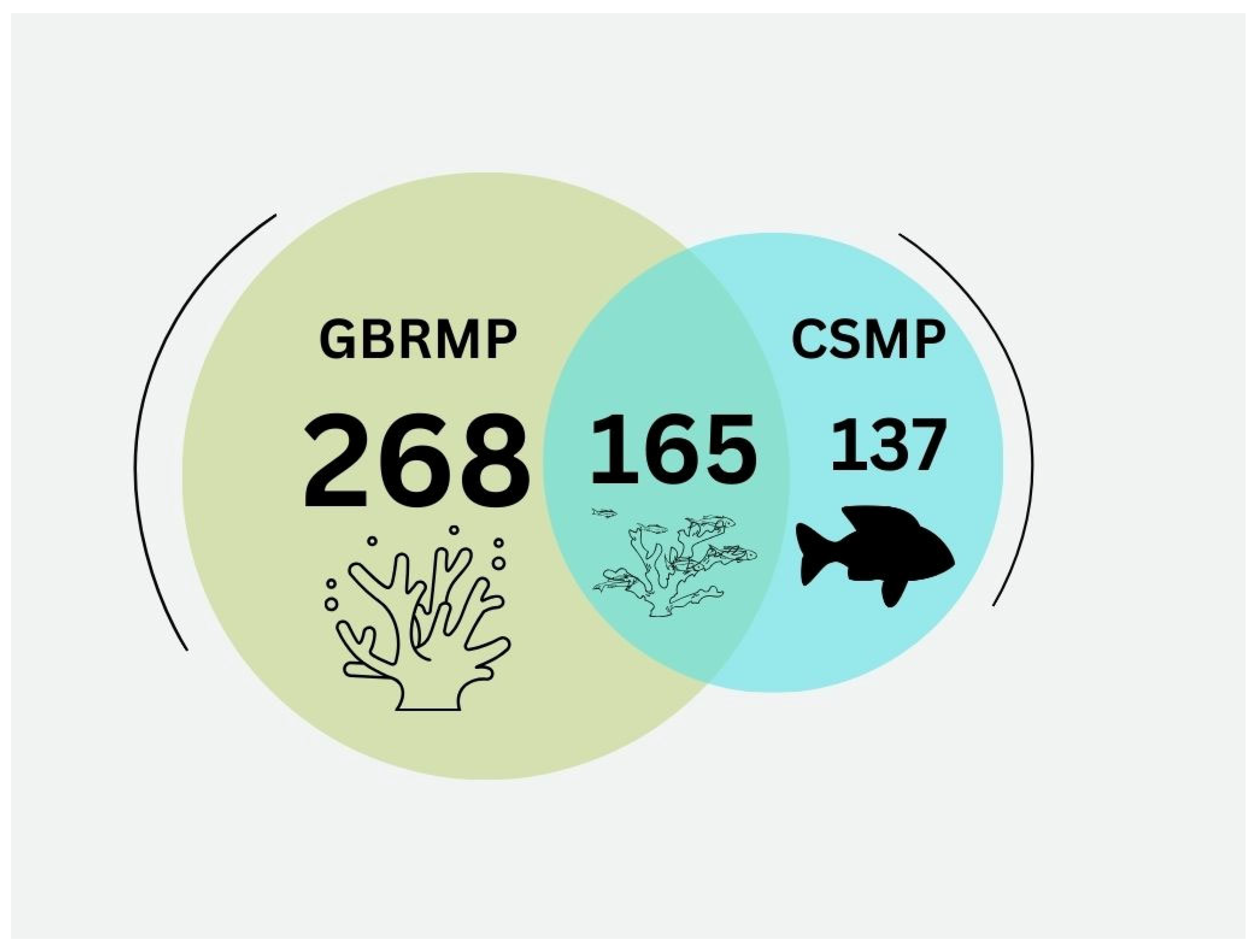 Preprints 137794 g003