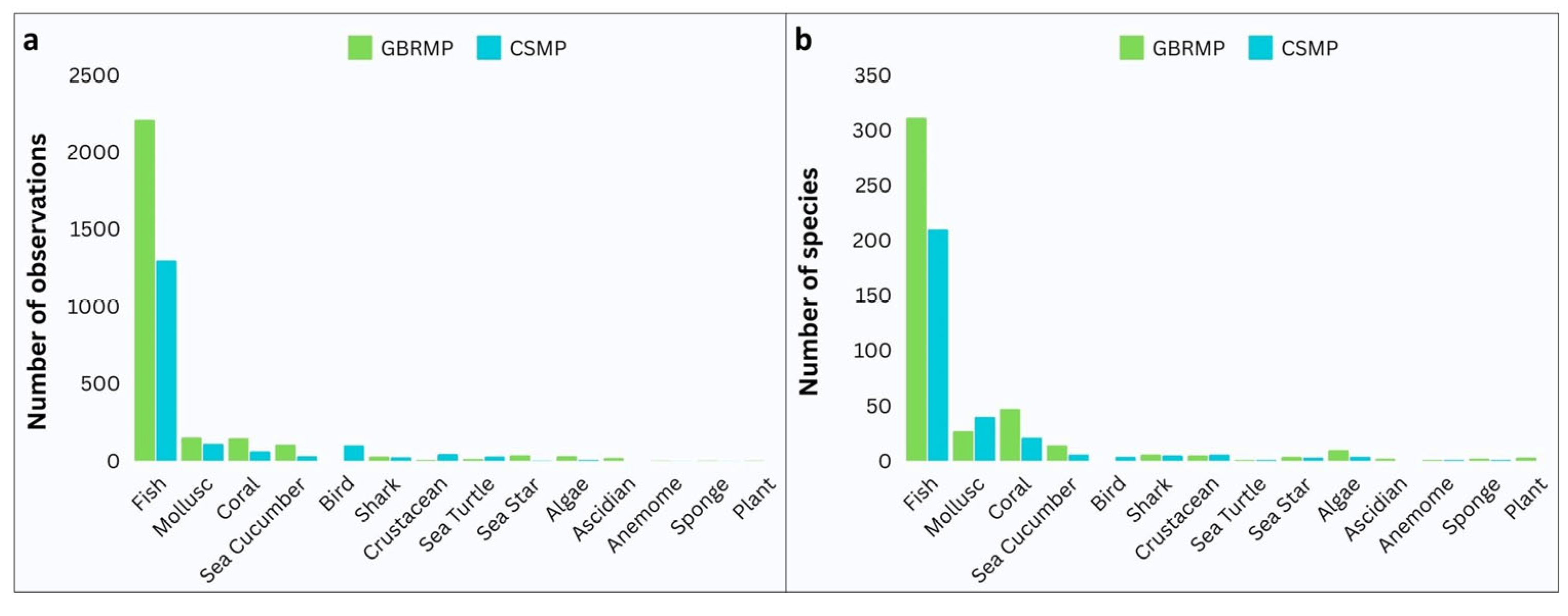 Preprints 137794 g004