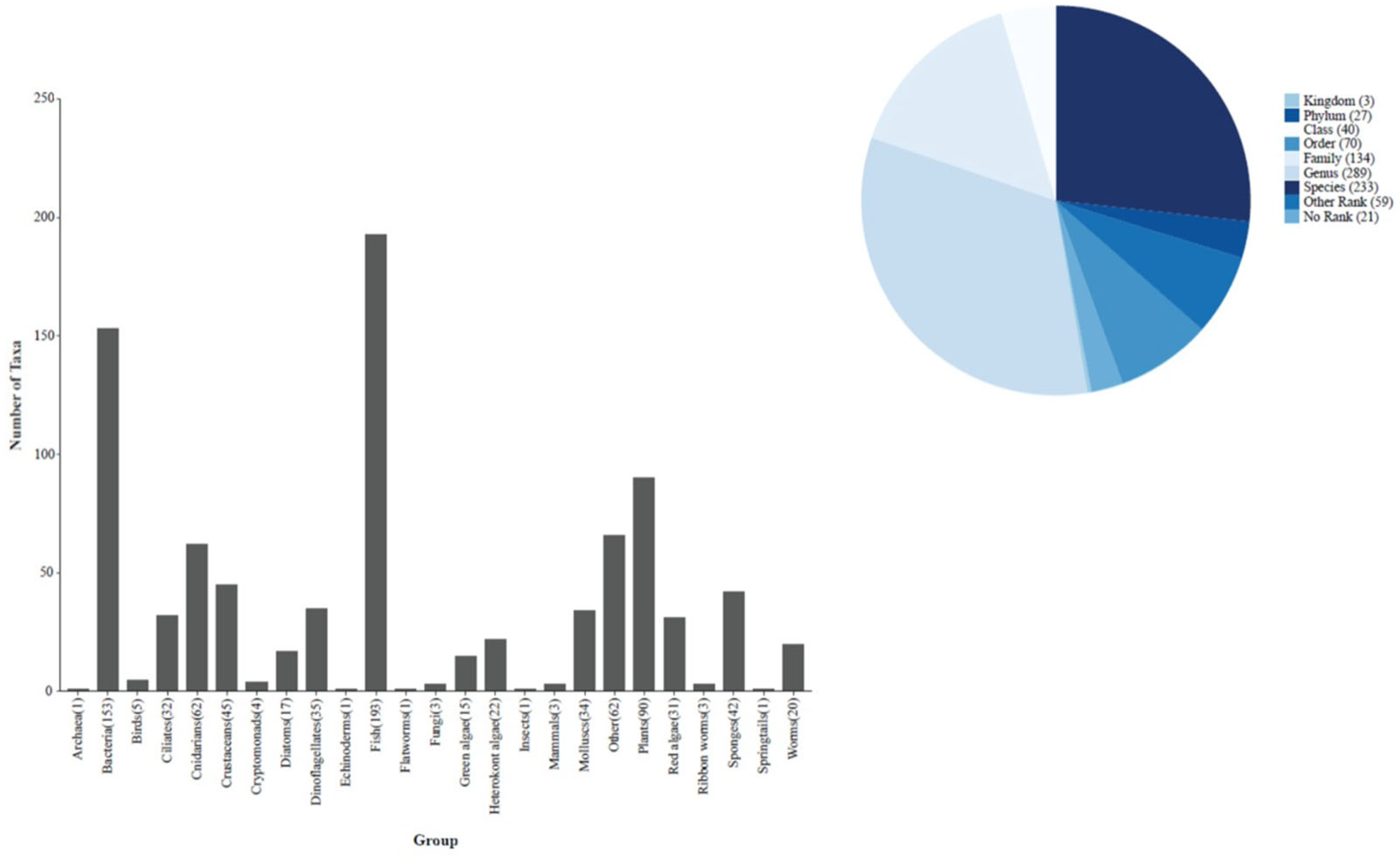 Preprints 137794 g005