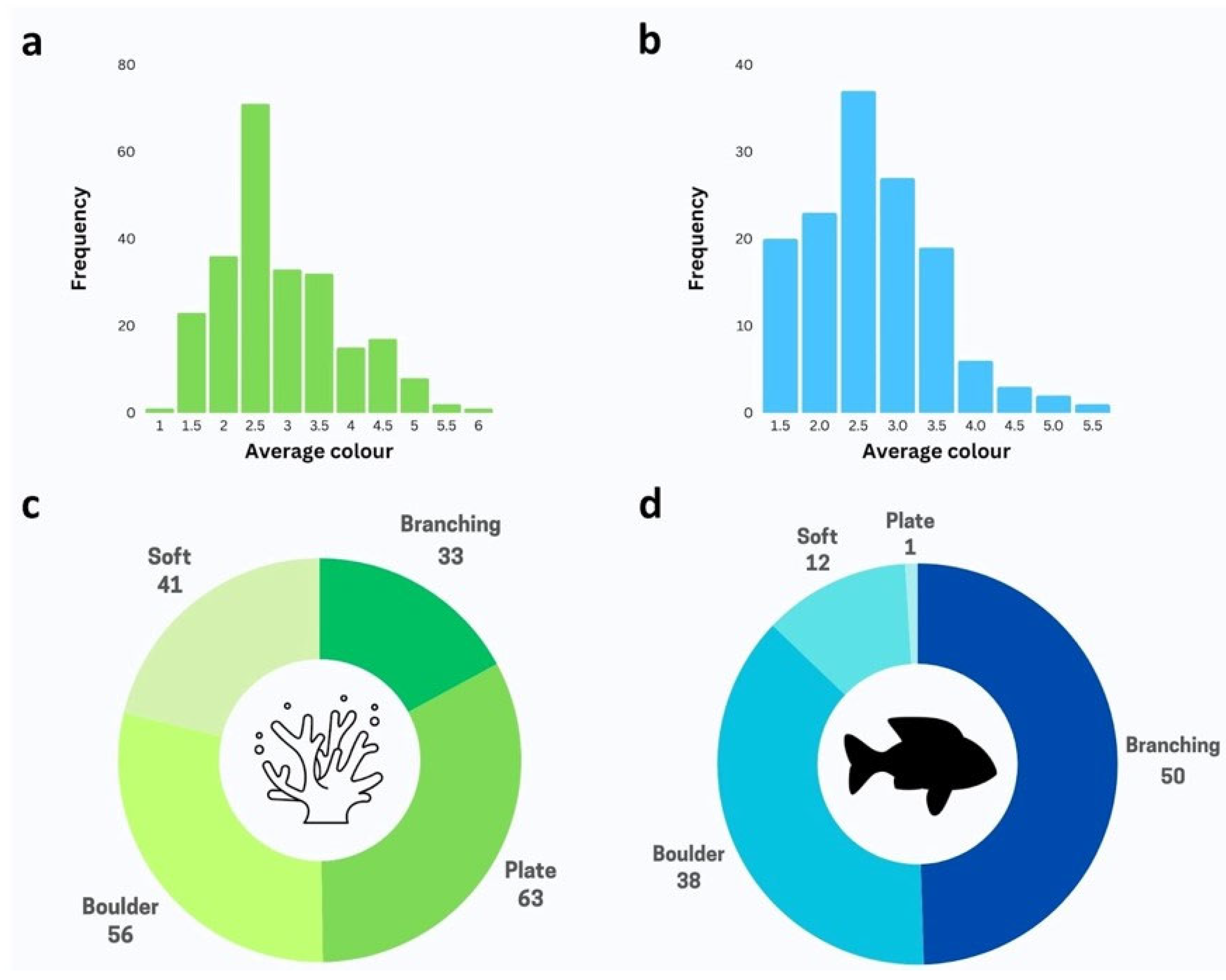 Preprints 137794 g006