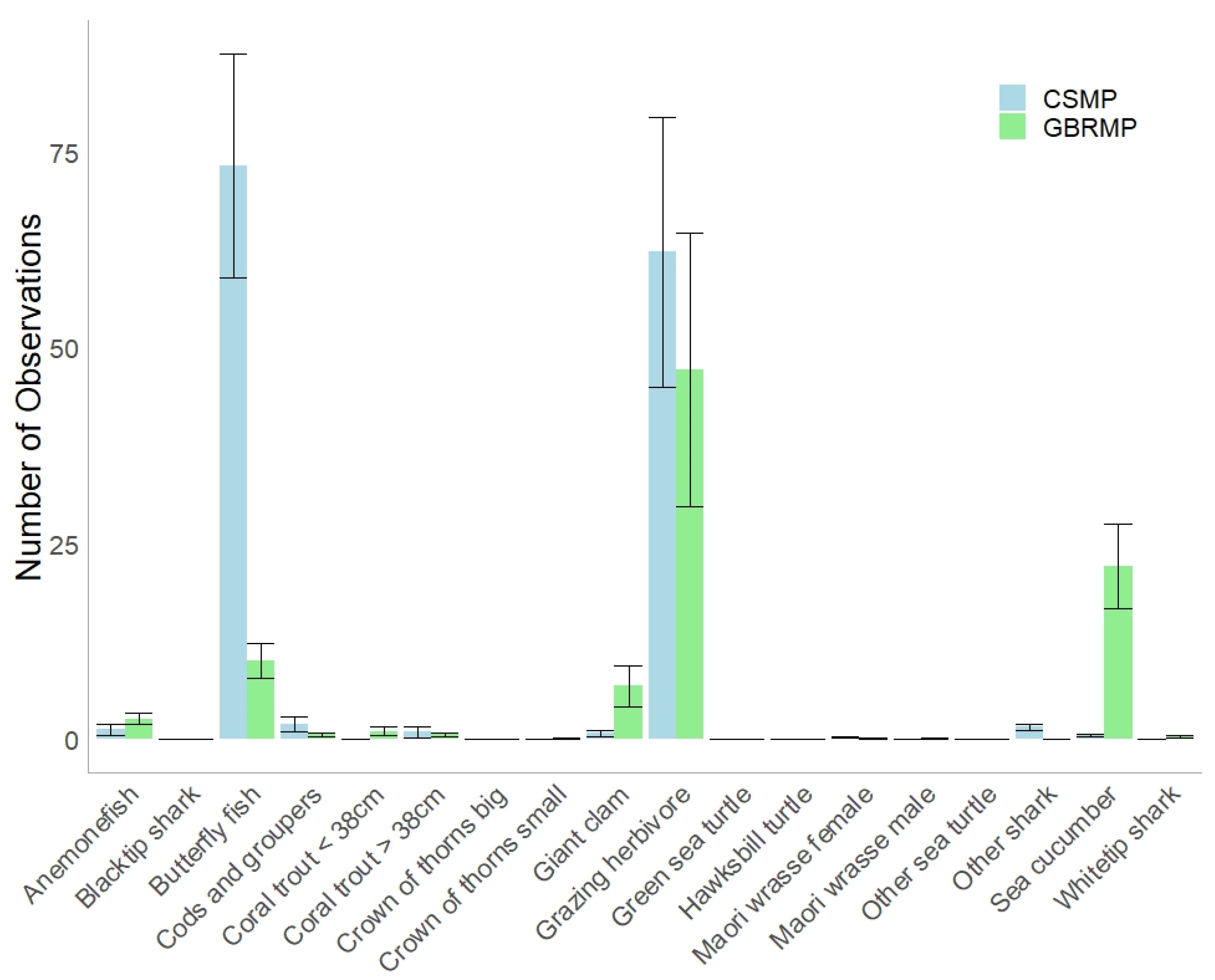 Preprints 137794 g007