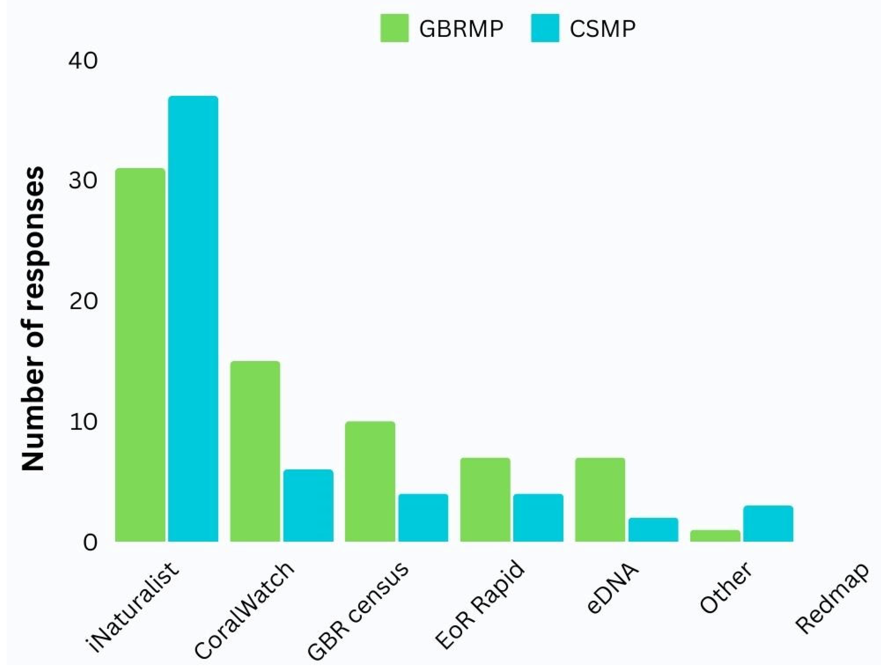 Preprints 137794 g008