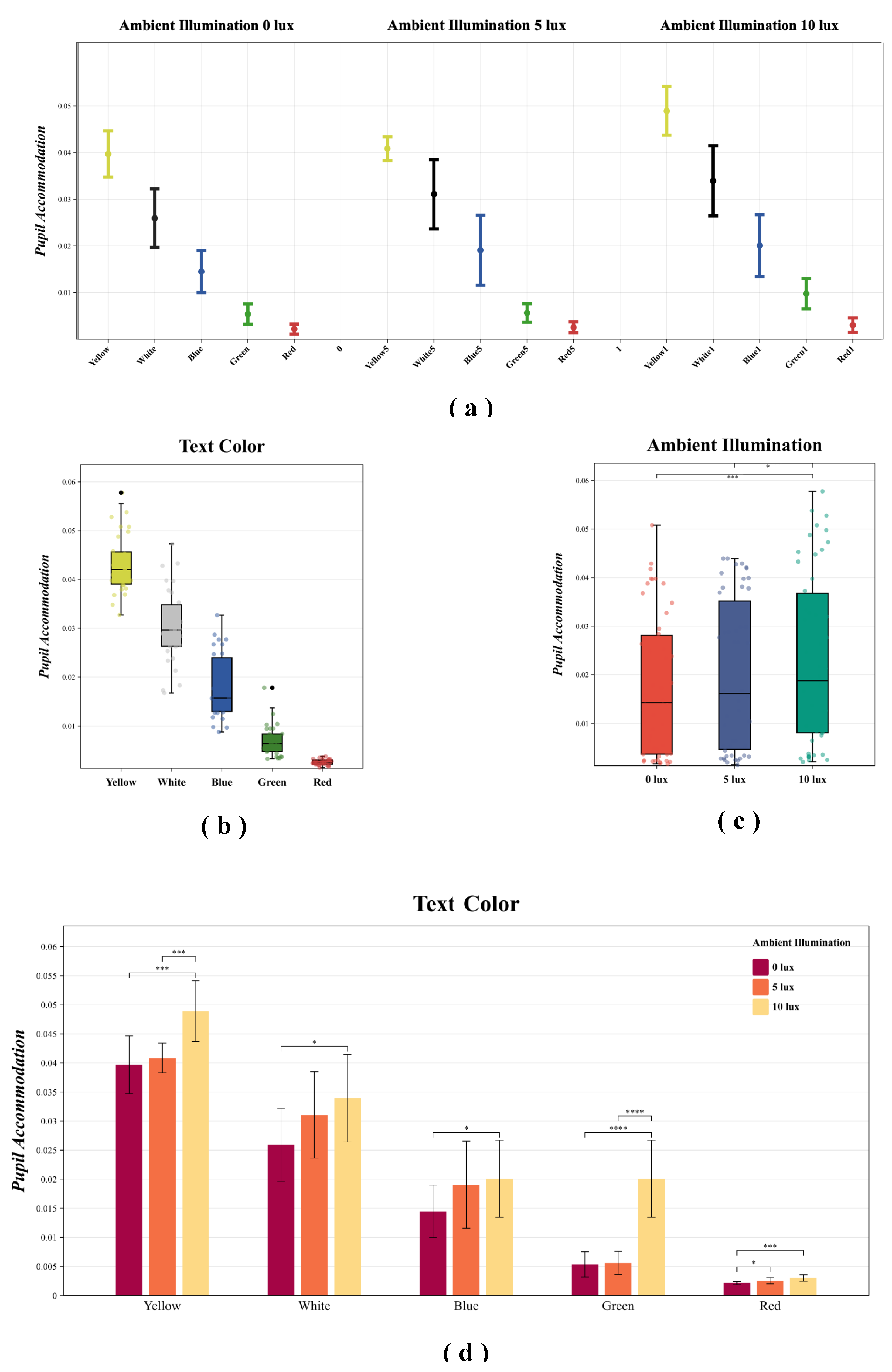 Preprints 103999 g005