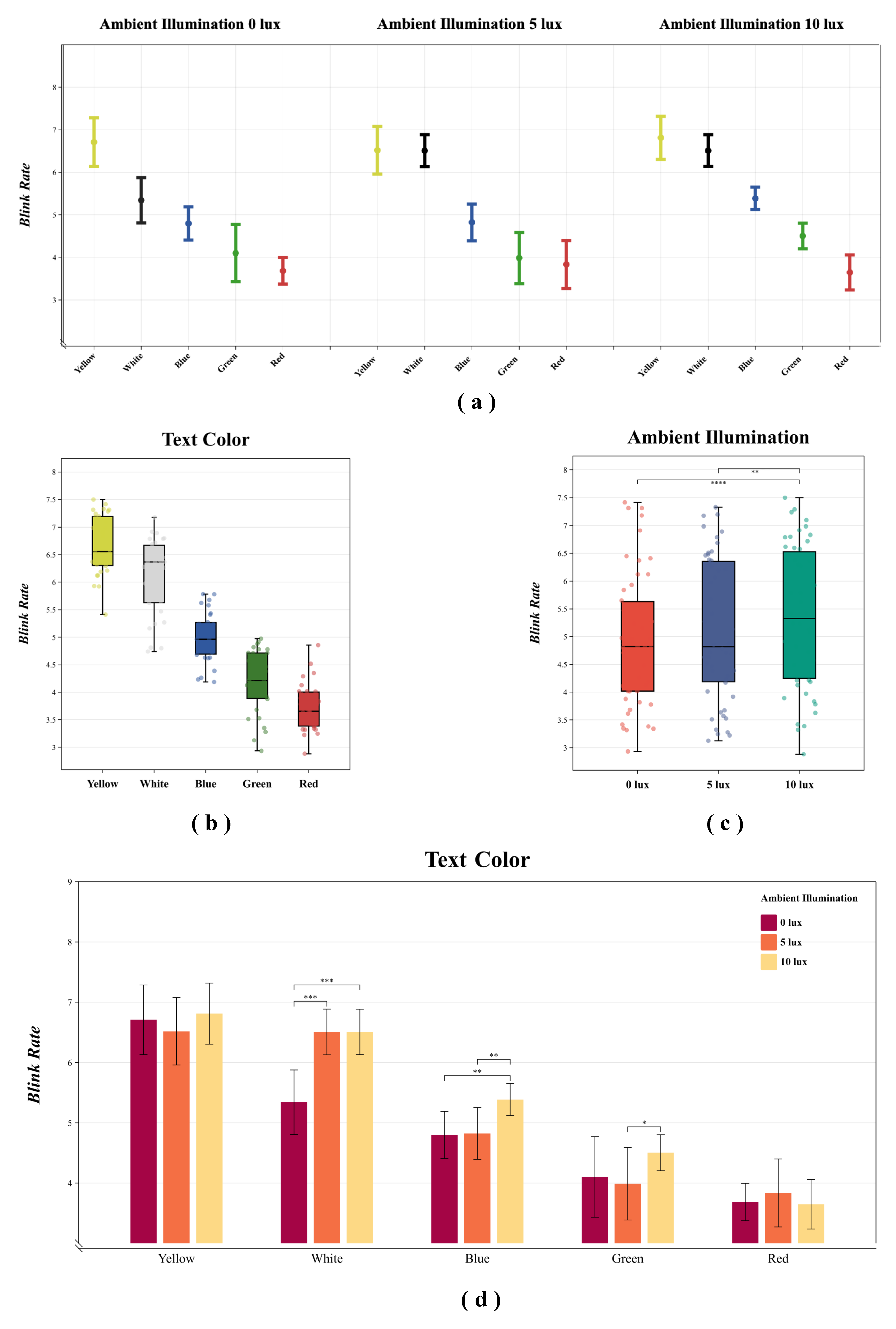 Preprints 103999 g006