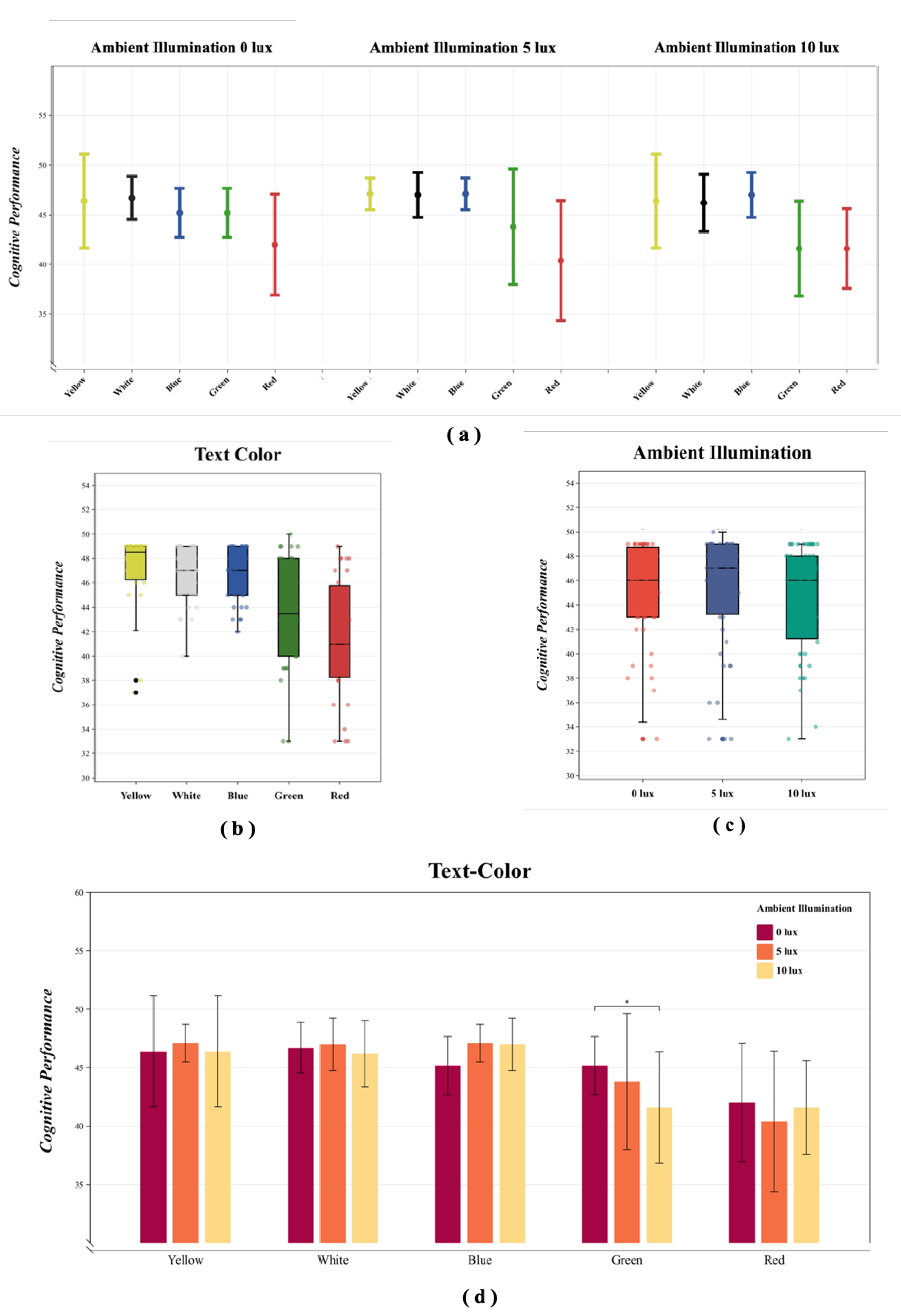 Preprints 103999 g007