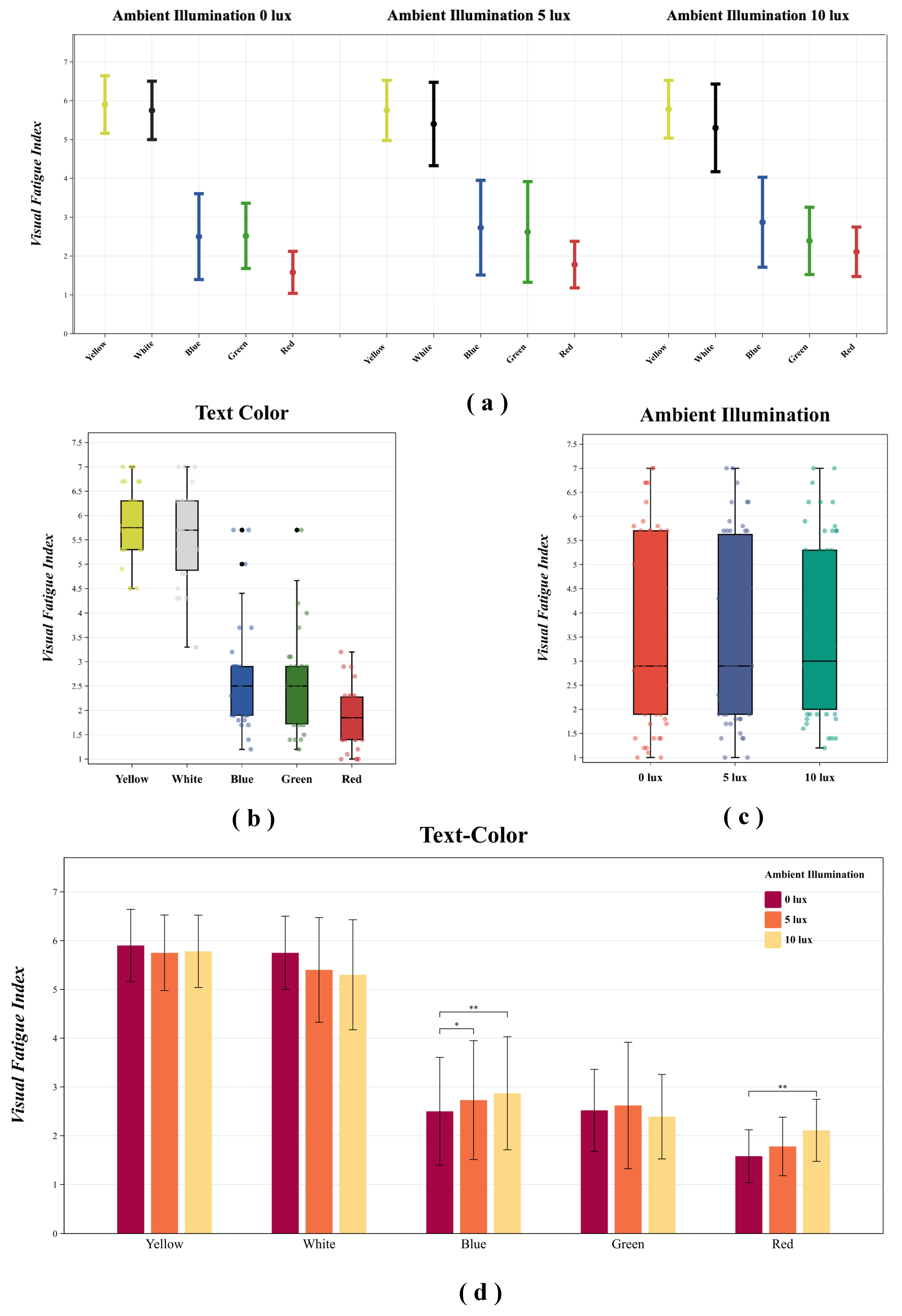 Preprints 103999 g008