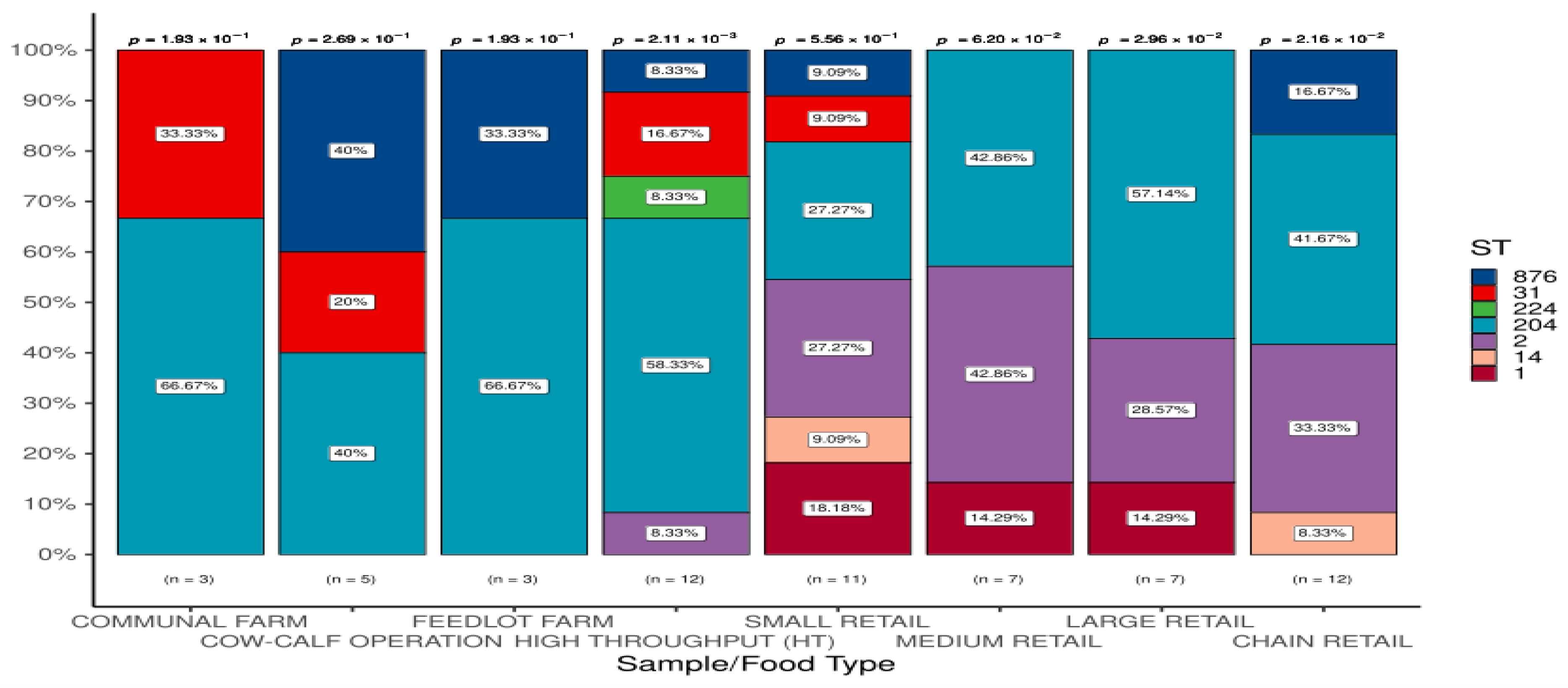 Preprints 102574 g002