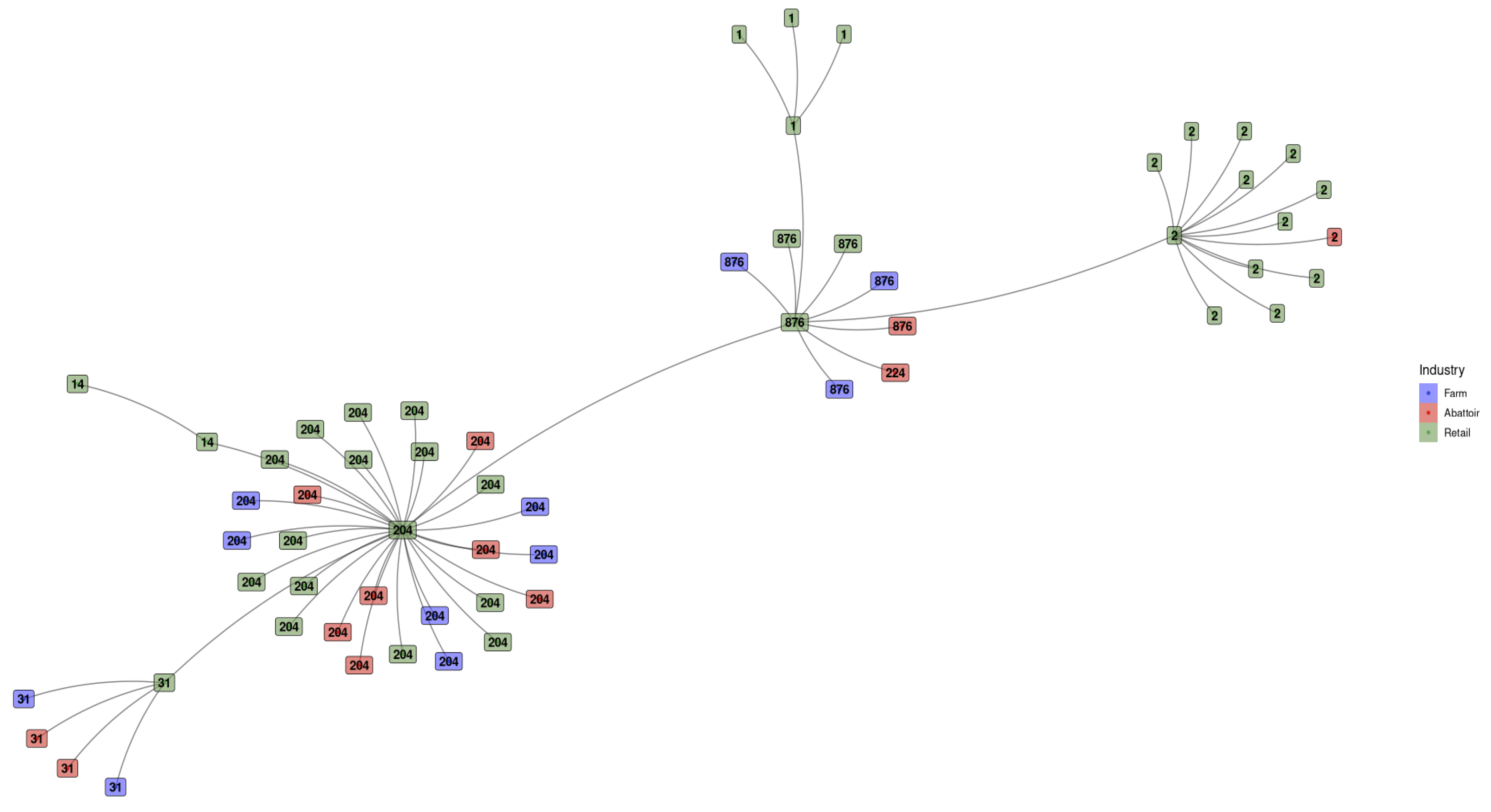 Preprints 102574 g003