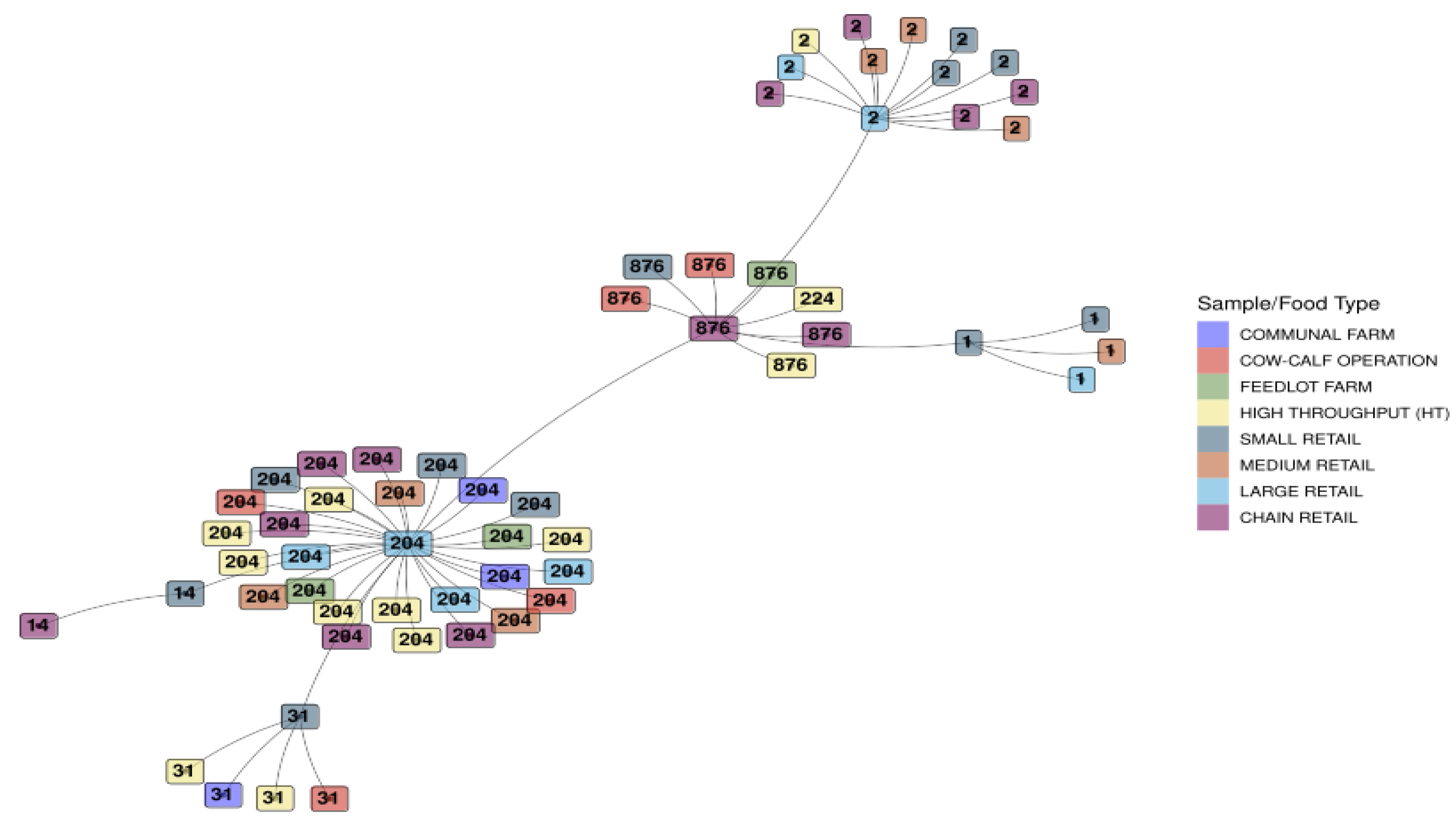 Preprints 102574 g004