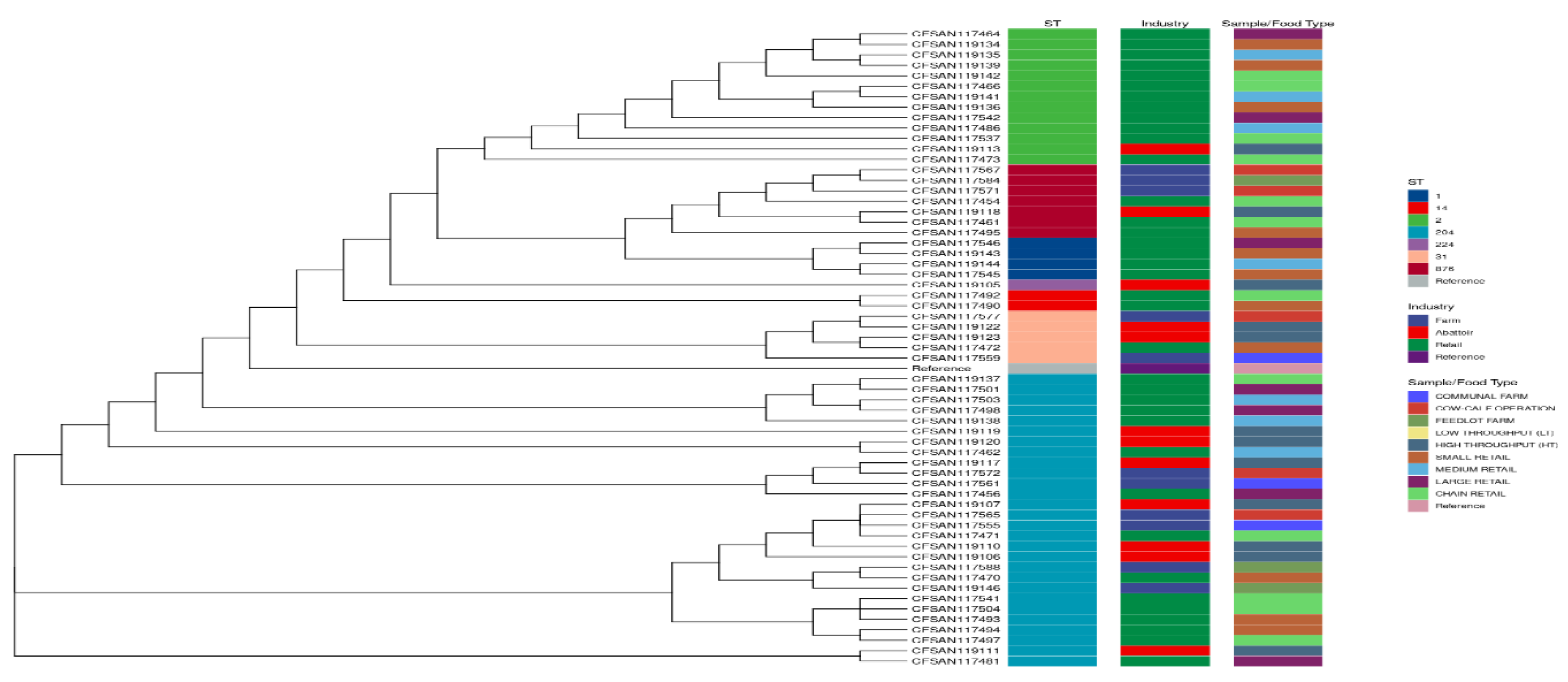 Preprints 102574 g005