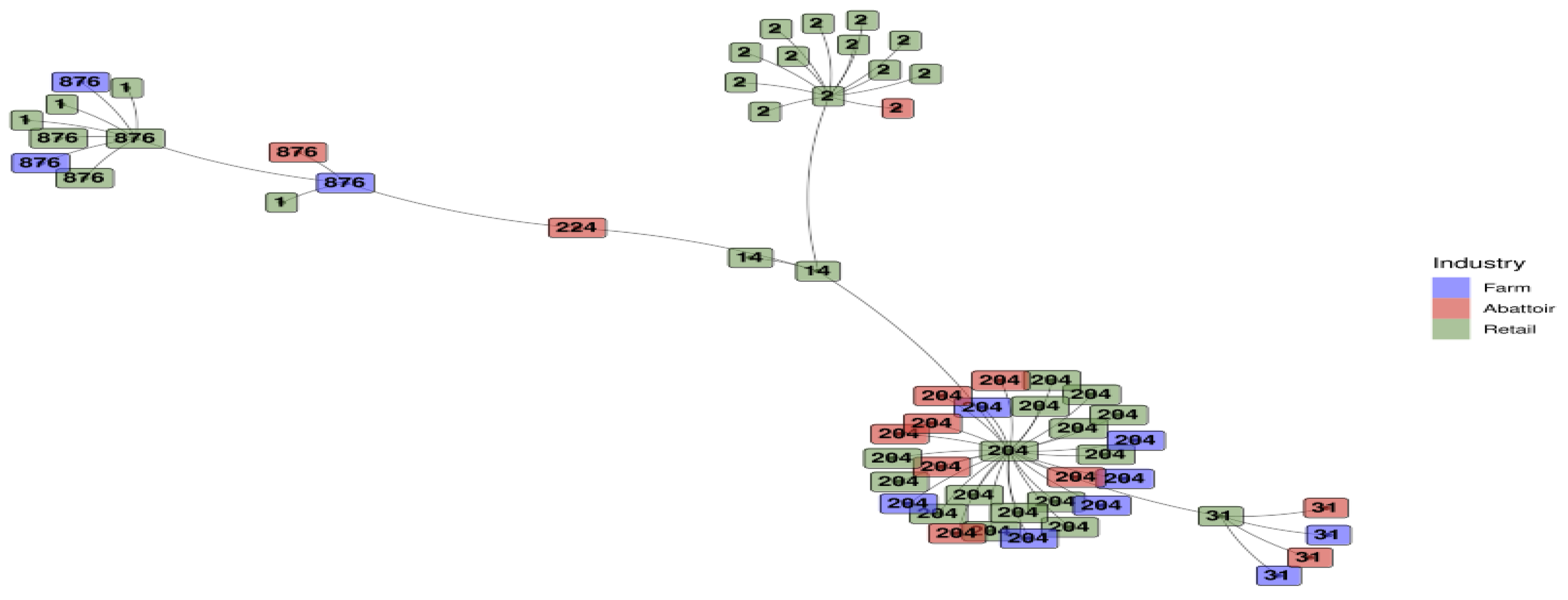 Preprints 102574 g007