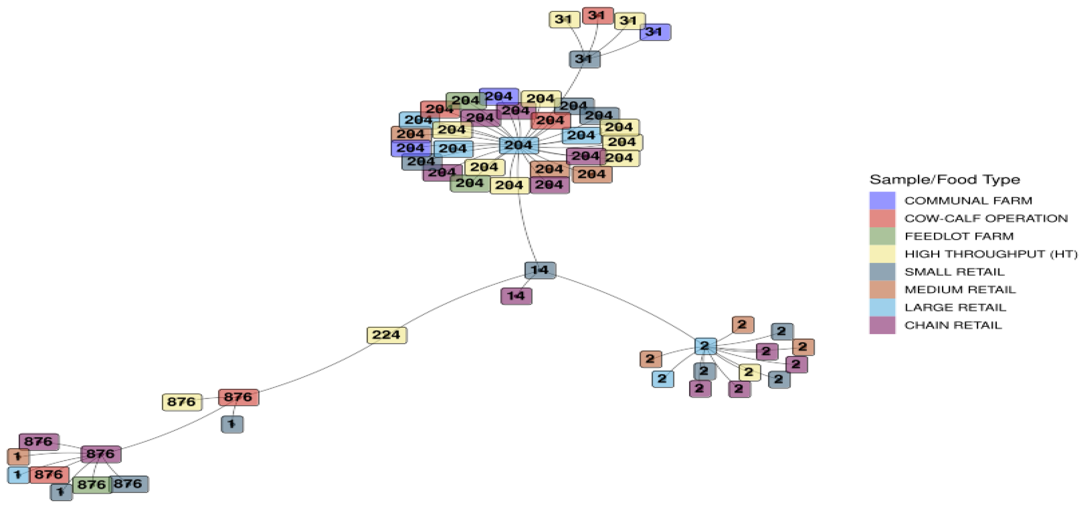 Preprints 102574 g008