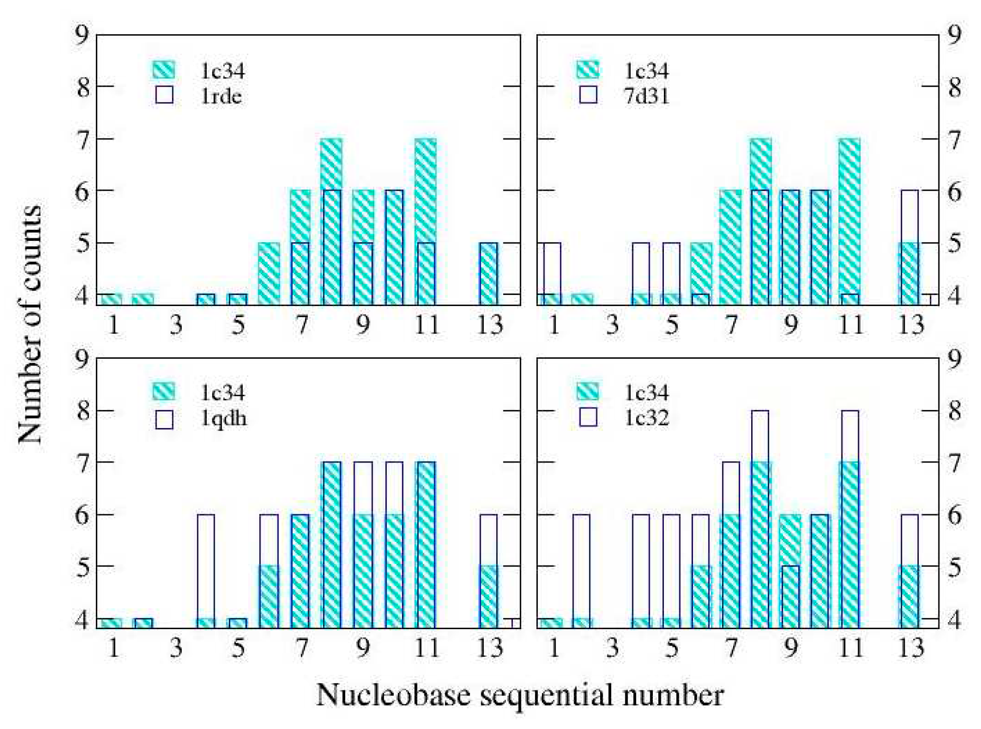 Preprints 82623 g002