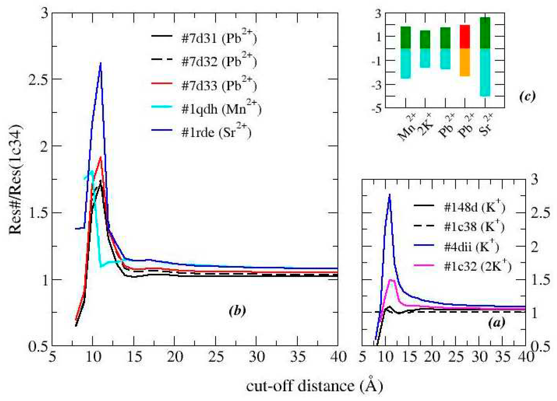 Preprints 82623 g003