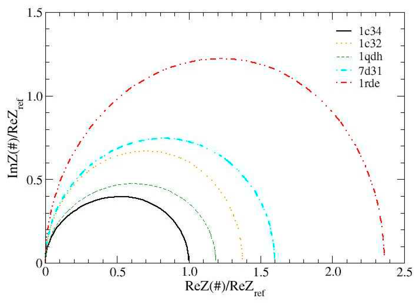 Preprints 82623 g004